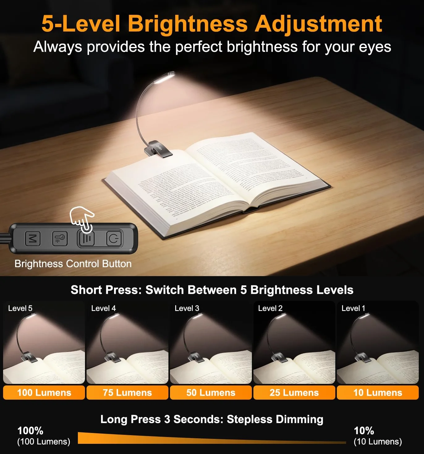 Gritin 2026 Gen 2 Luz Lectura Recargable 30 LED Espectro Completo Protección Ocular 5 Colores 5 Niveles Brillo Ajustable Haz Ancho Estrecho Batería Larga Duración