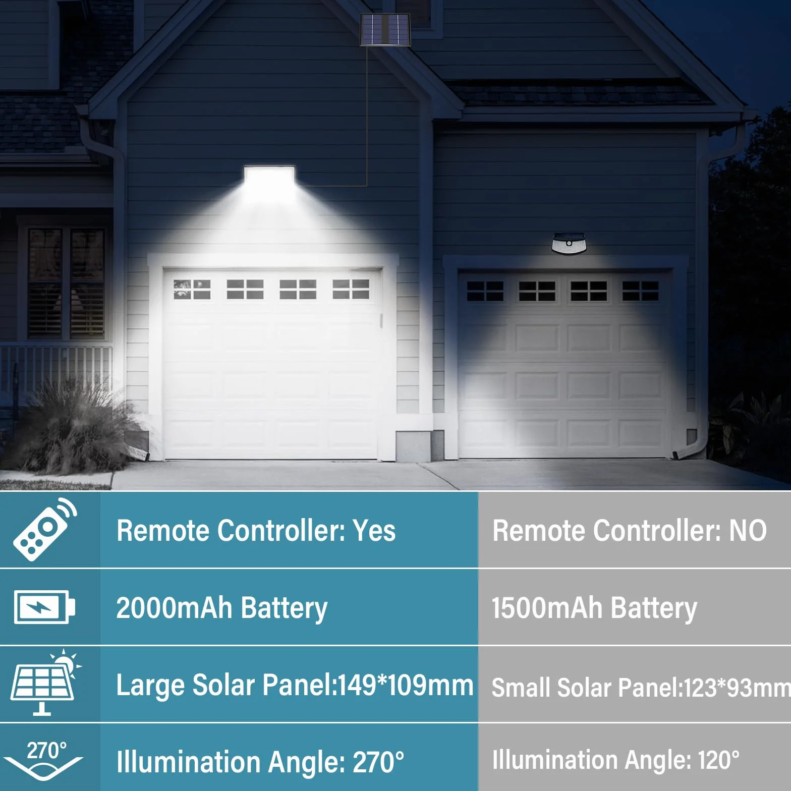 Focos LED Exterior Solares con Sensor de Movimiento y Control Remoto, 2000mAh, IP65, 4 Modos, 1 Pieza