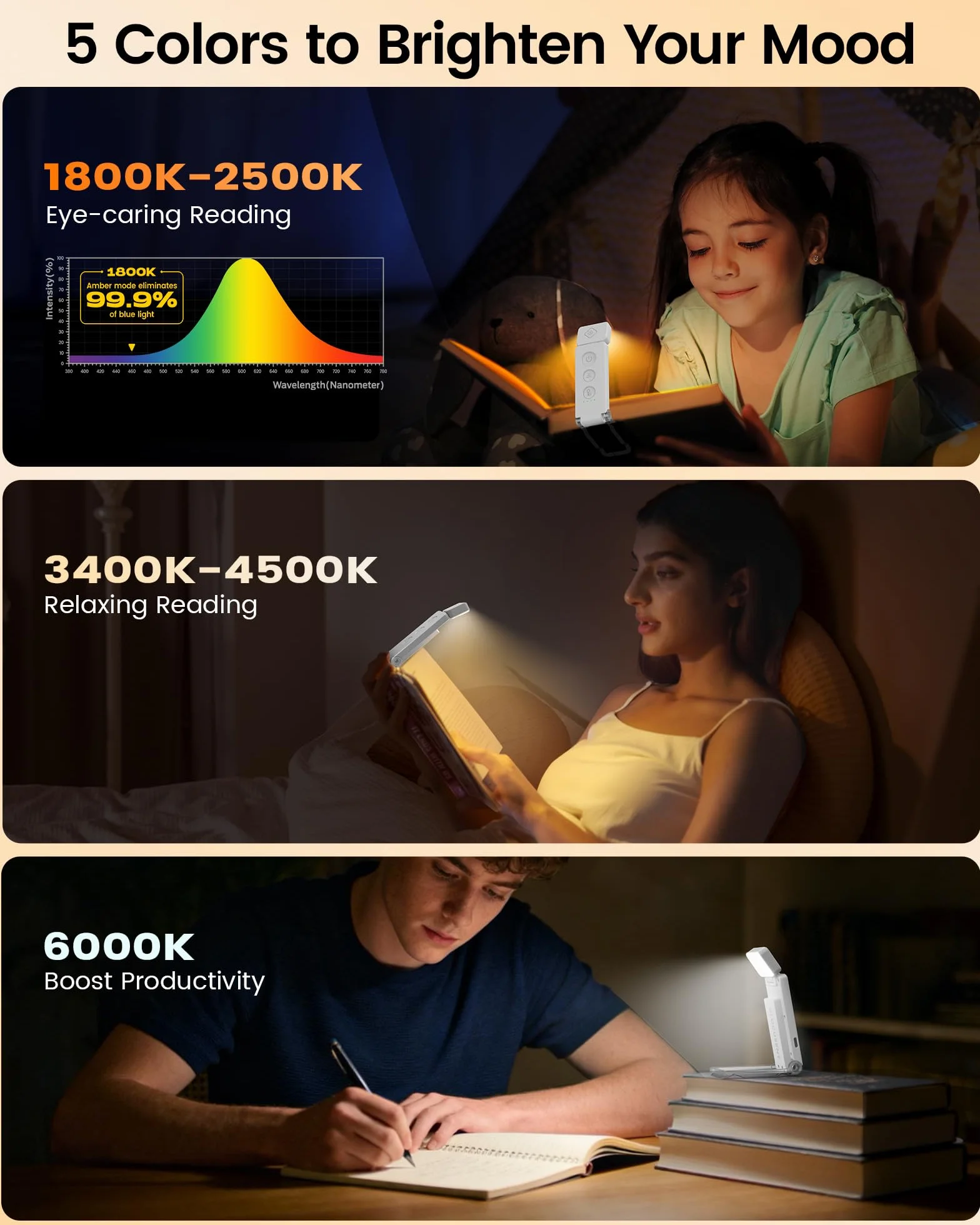 Glocusent Luz de Lectura con 12 LEDs, 5 Colores y 5 Brillos, Recargable, Hasta 100H, Clip para Kindle