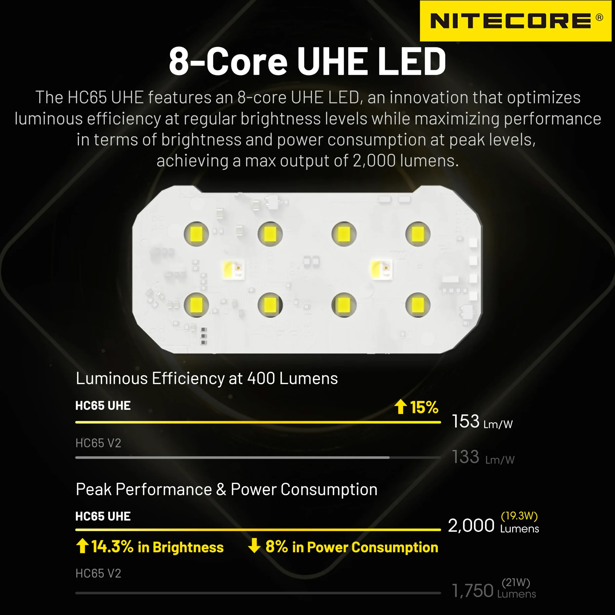 Nitecore HC65 UHE 2000 lúmenes Linterna frontal recargable USB-C de alta eficiencia con etiqueta