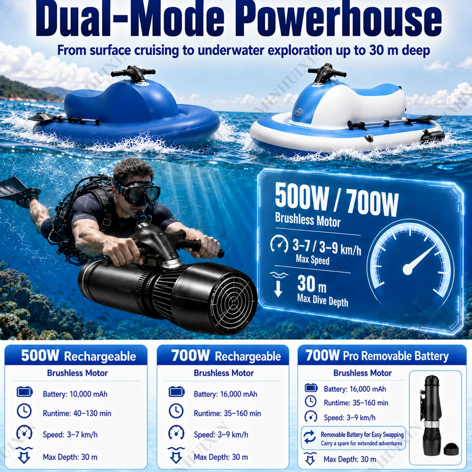 Motor 500w/700w Brushless Moto De Agua Hinchable, Propulsor AcuáTico, Lancha Hinchable Electrica De Verano 150/200kg, Profundidad 30 M, Potente HéLice para Surf, Pesca Y Buceo para Adulto