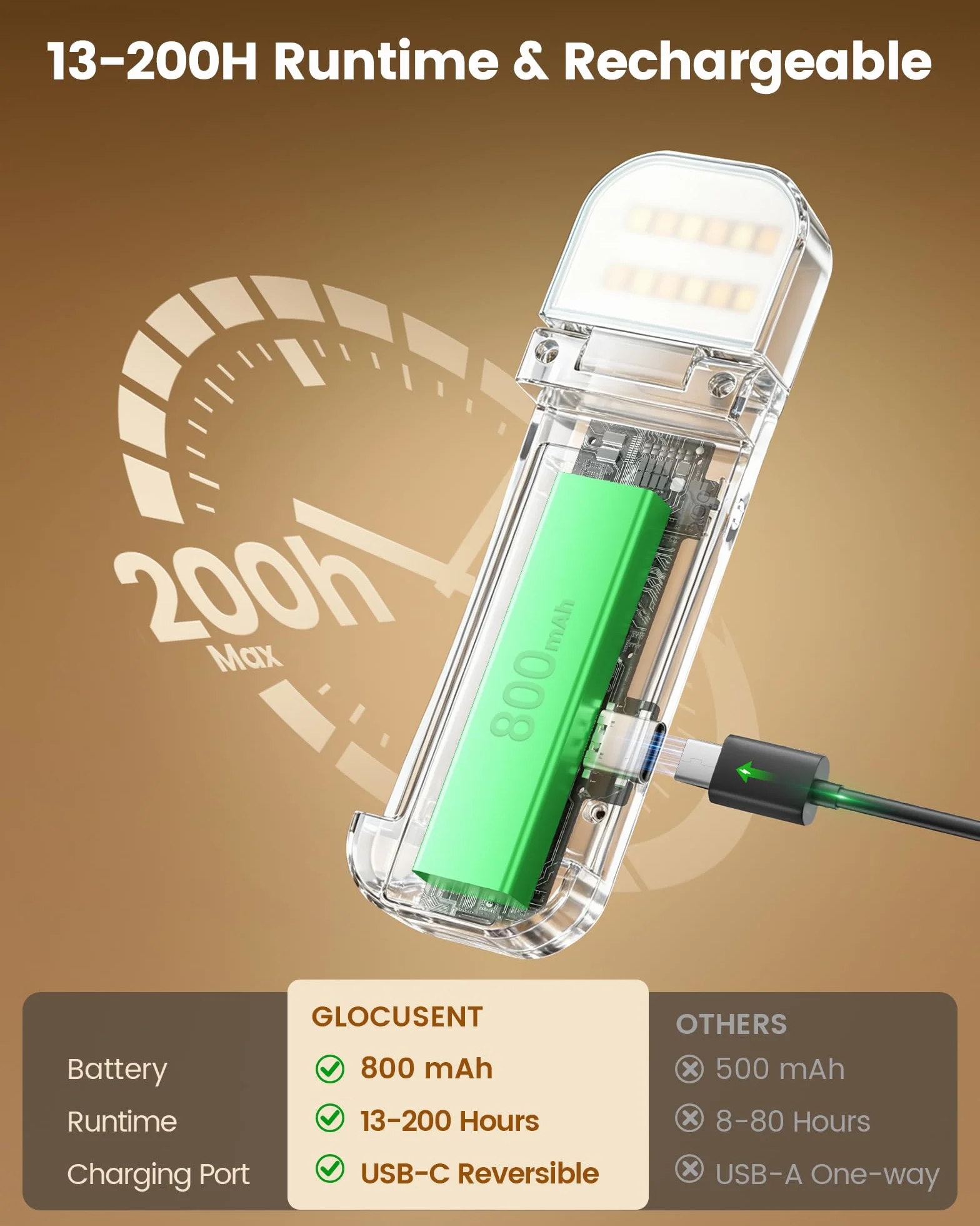 Glocusent Luz Lectura 12 LEDs 200H Autonomía 5 Colores Ámbar 5 Brillos Regulables Recargable USB-C