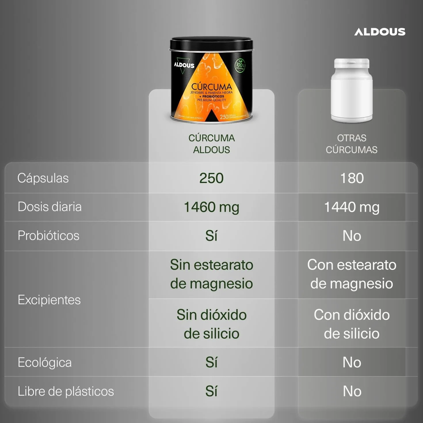 PROBIÓTICOS + BIO Cúrcuma con Jengibre y Pimienta Negra 1460mg Cápsulas Antiinflamatorio Natural