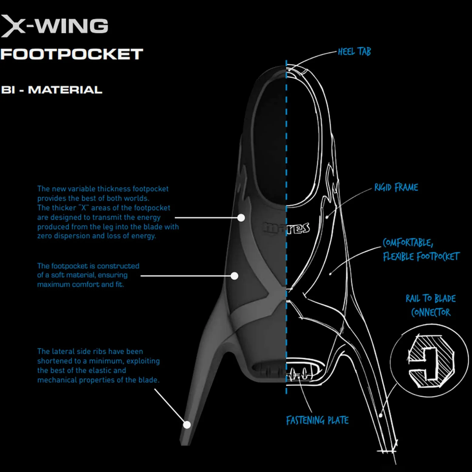 Mares - Aletas X-WING