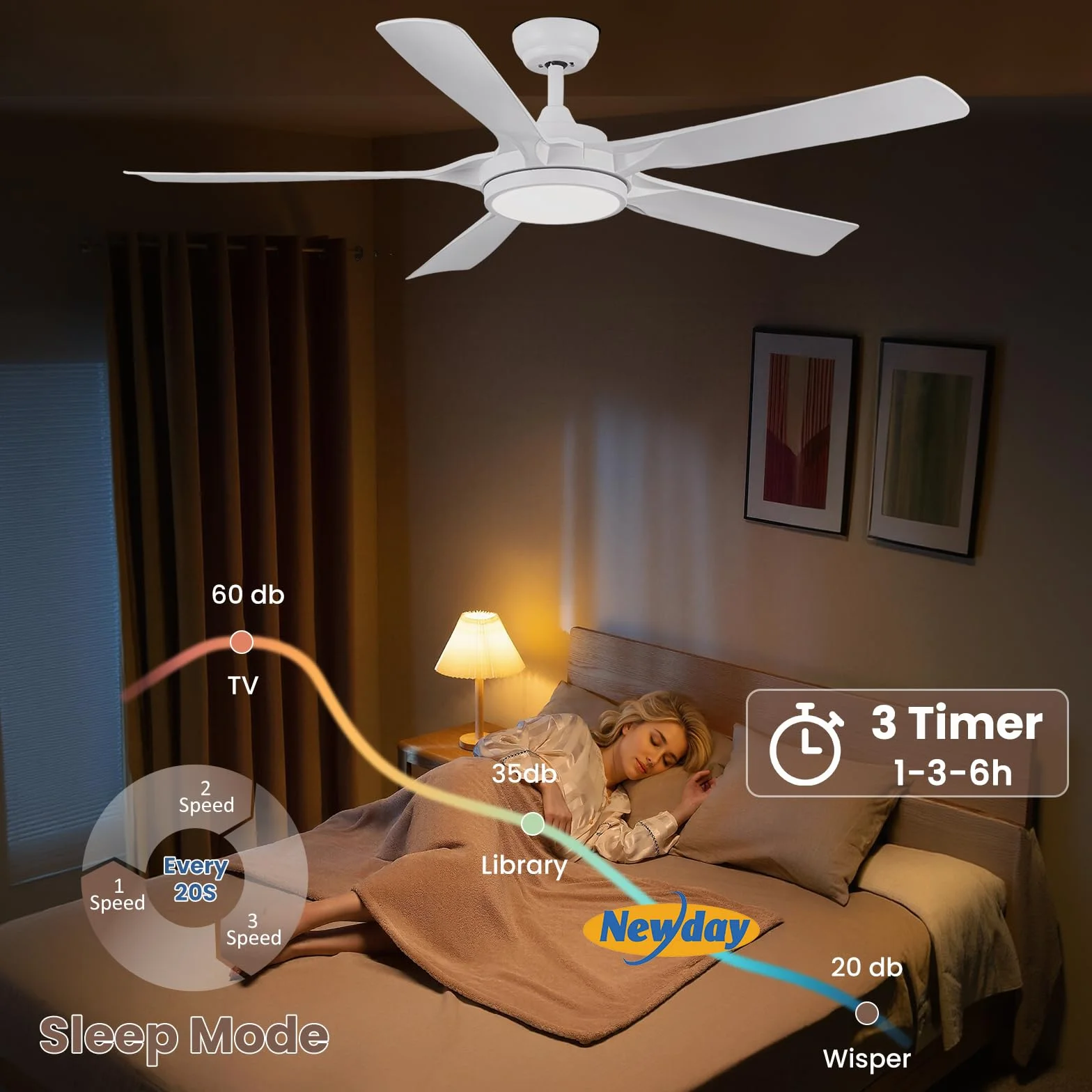 Newday Ventilador de Techo Blanco 142cm con Luz, Mando a Distancia, Motor DC, 5 Aspas