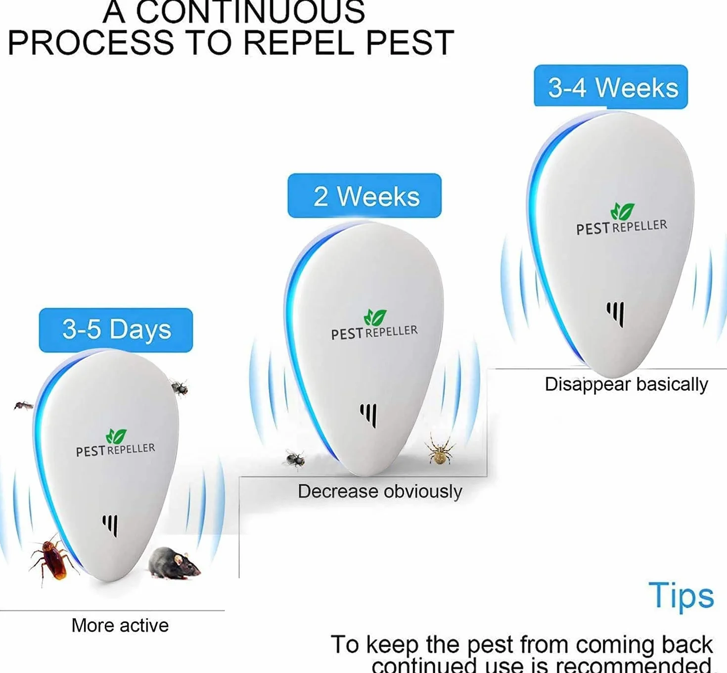 Repelente ultrasónico de Mosquitos y Control electrónico, Anti Ratones, Moscas, Cucarachas, Arañas, Hormigas
