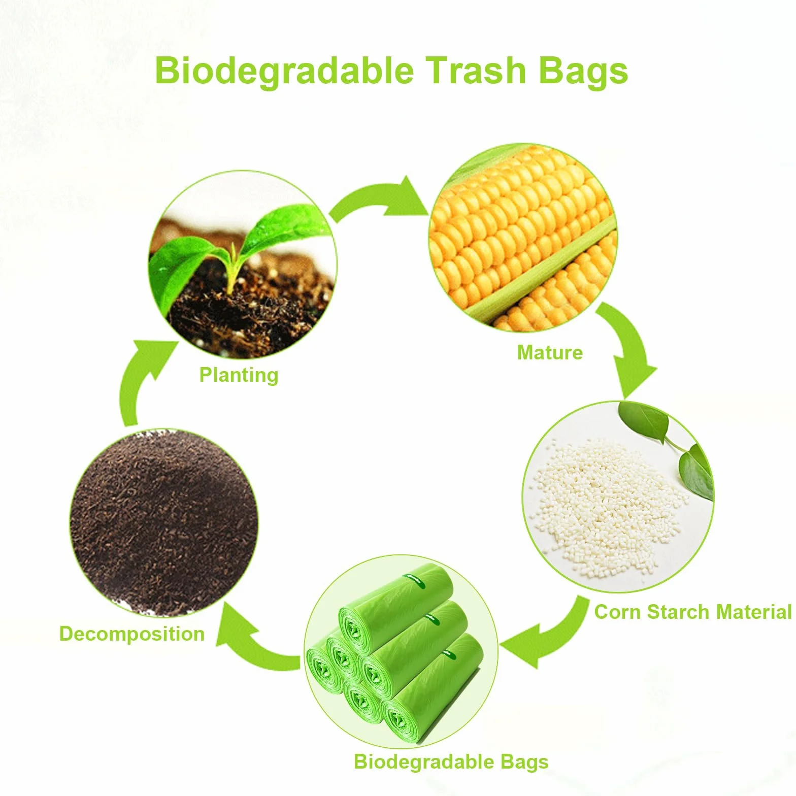 KITBEST Bolsas de Basura Biodegradable 10L 120 Unidades Compostables 45x50 cm Verde