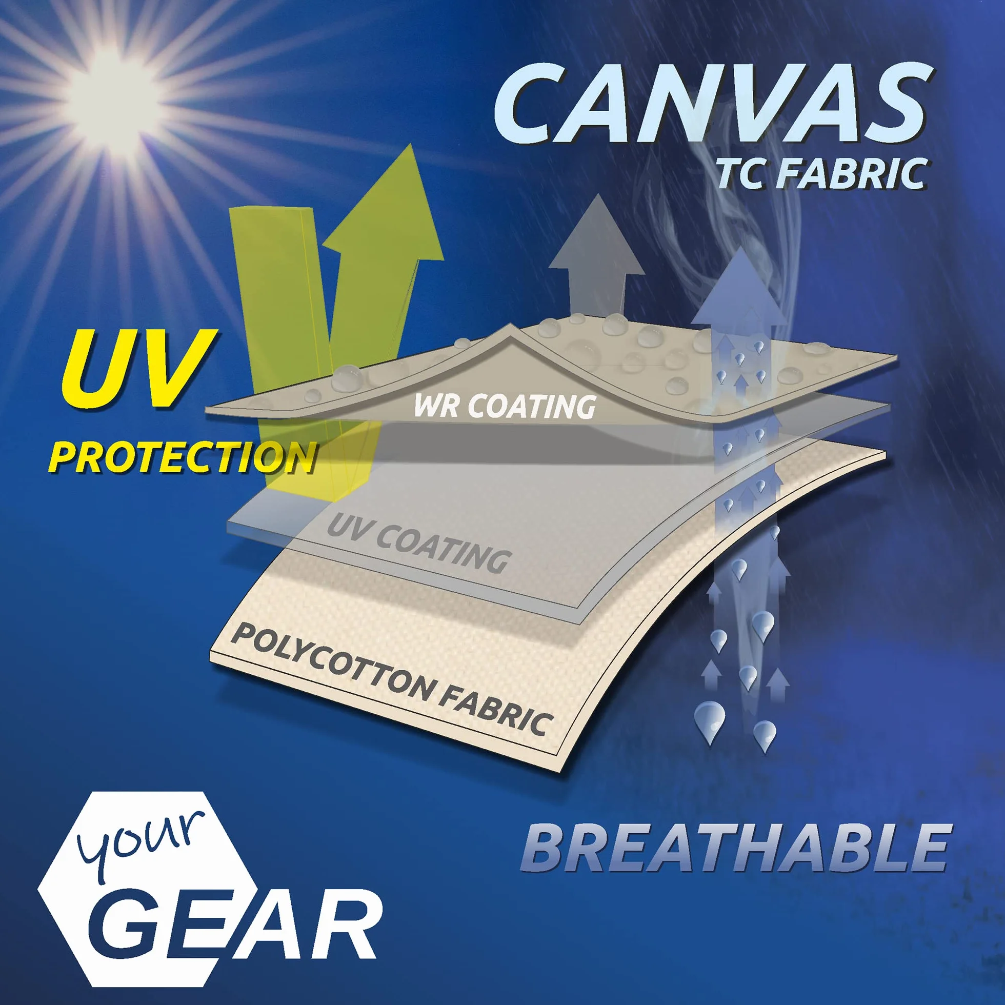 Caravan Tarp TC toldo impermeable algodón protección UV 50+ barras telescópicas aluminio 300x240 cm