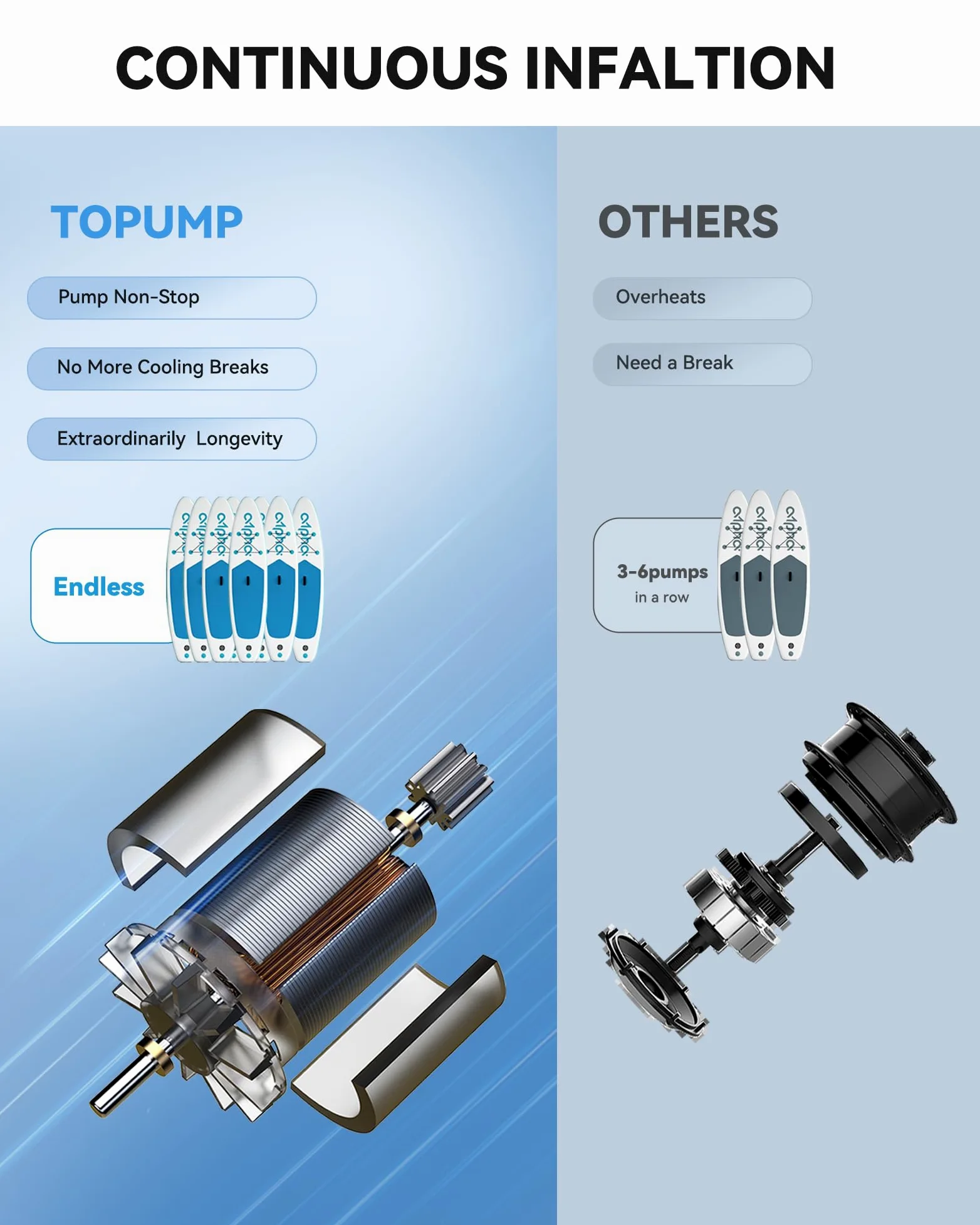 TOPUMP Bomba eléctrica para tabla de remo TPS260-20PSI, bomba de aire portátil recargable SUP, inflado y desinflado de doble etapa, apagado automático para tablas de remo, barcos, kayaks y tienda de