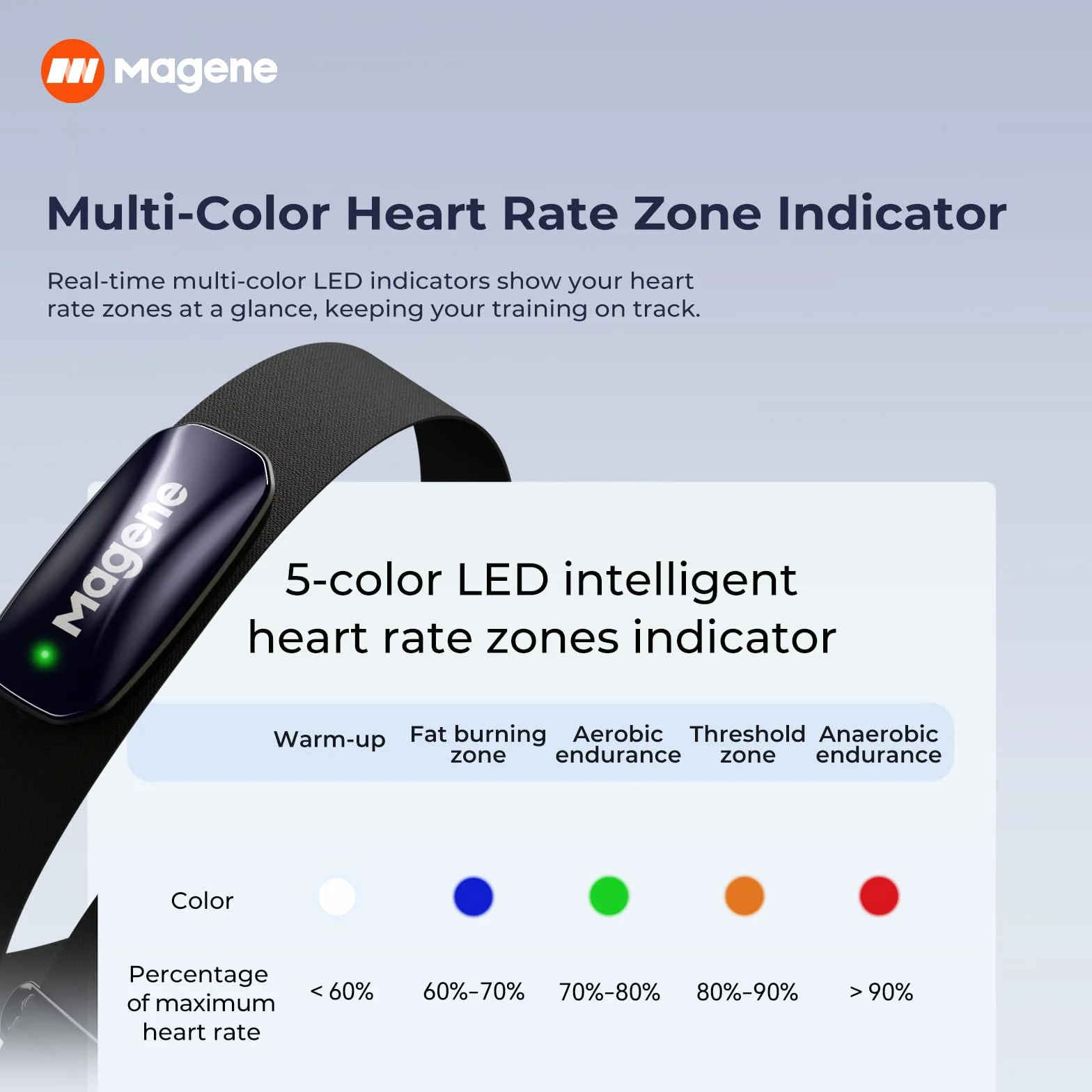 Magene H613 Monitor Frecuencia Cardíaca Banda Pectoral Bluetooth Ant+ IPX7 Ciclismo Running