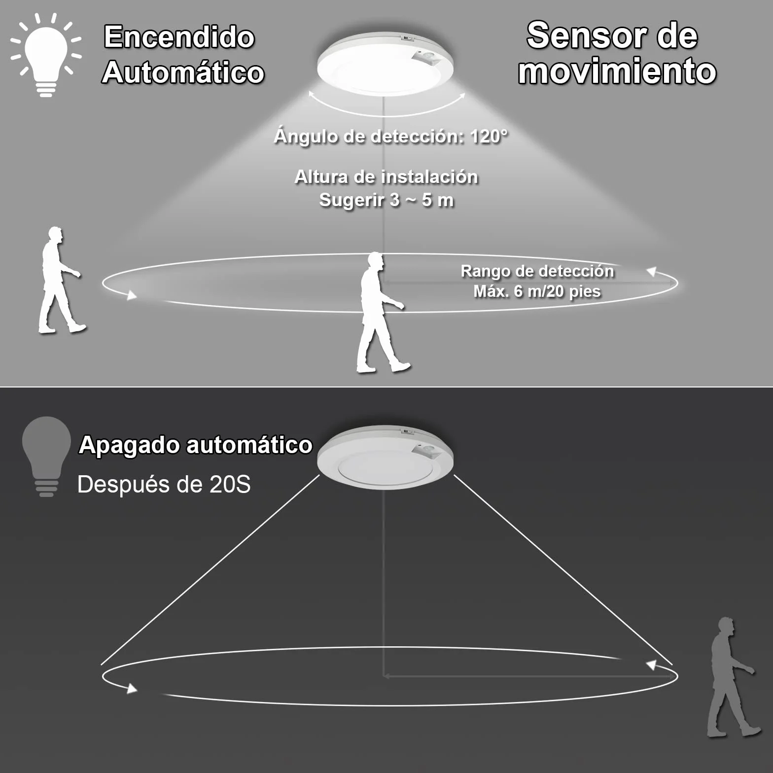 Lampara de Techo a Pilas con Sensor de Movimiento 6000K Plafon LED 210LM Blanco Frio