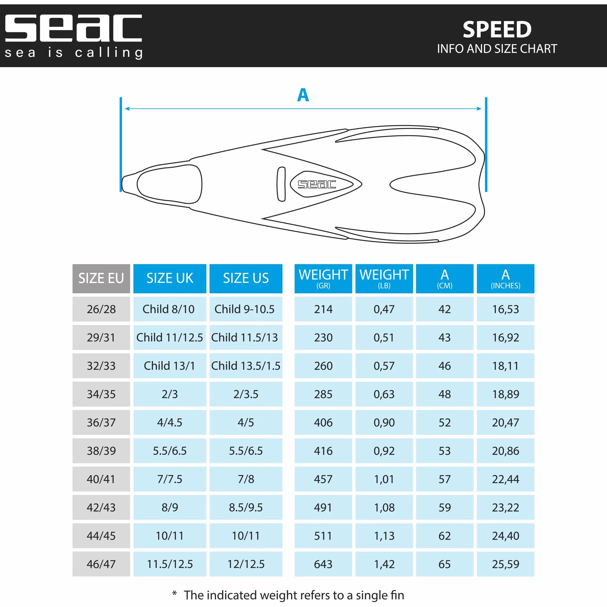 Seac Speed, Aletas de Snorkel para Mujeres, Hombres y niños con calzante Cerrado