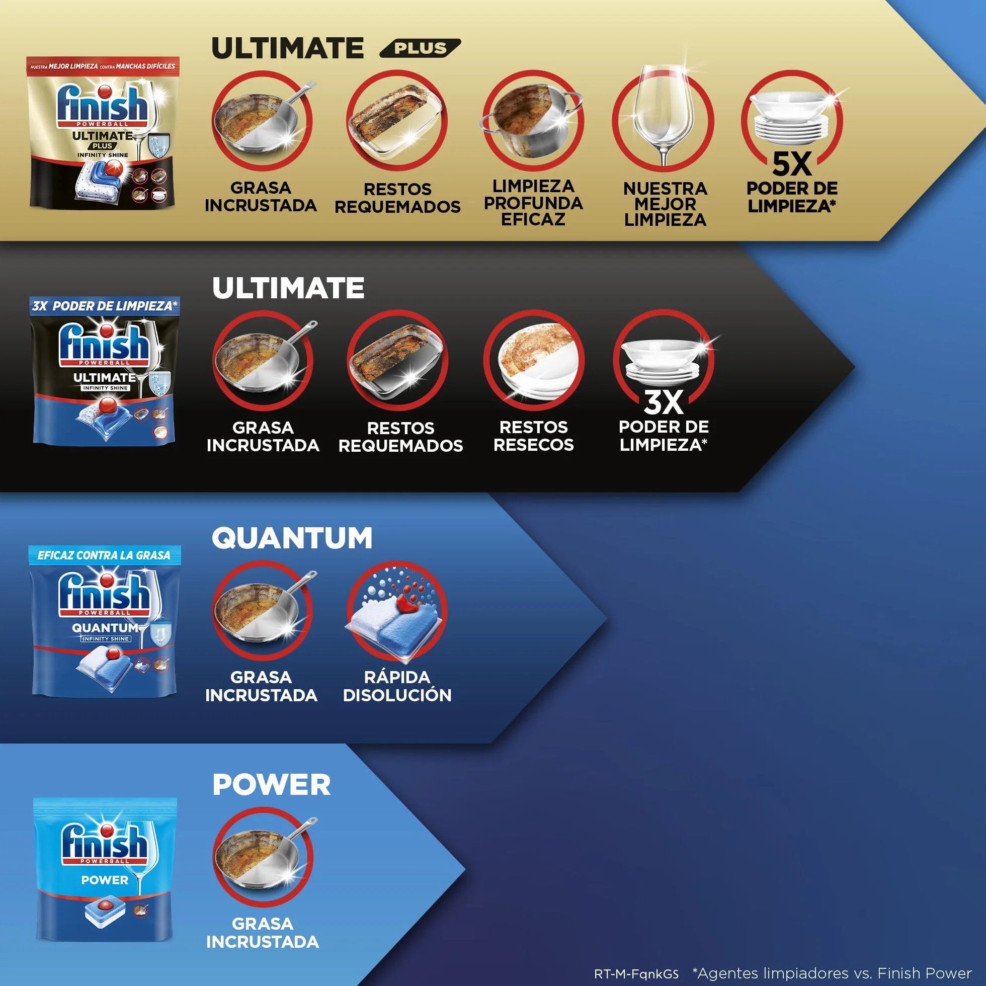 Finish Powerball Power All in 1 Pastillas para el lavavajillas Pack ahorro 104