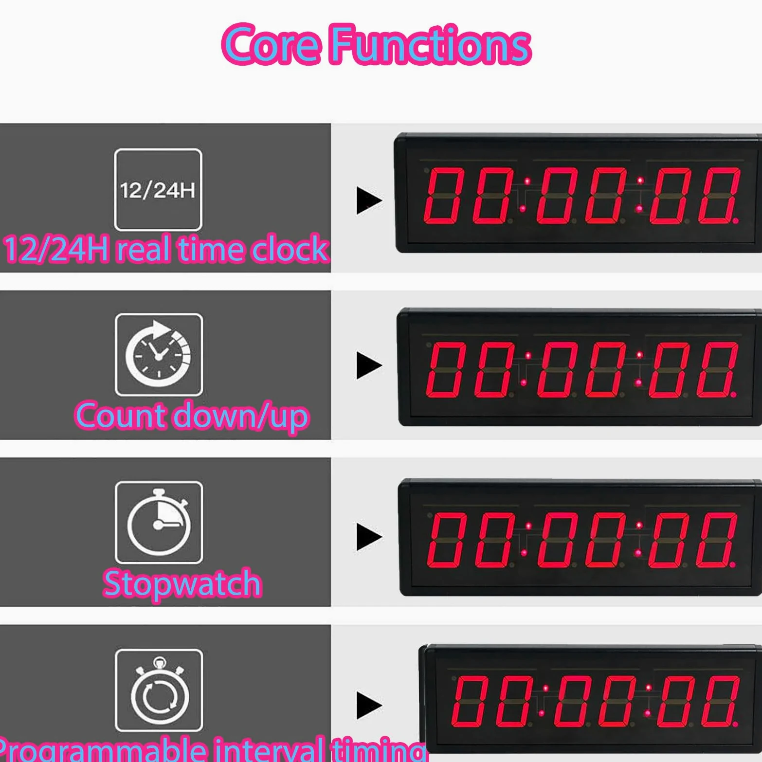 Temporizador de intervalo LED, temporizador de gimnasio con pantalla de 2.3 pulgadas, 3 niveles de brillo, conmutable de 12/24 horas, cuenta regresiva/cuenta arriba/cronómetro, para entrenamientos en