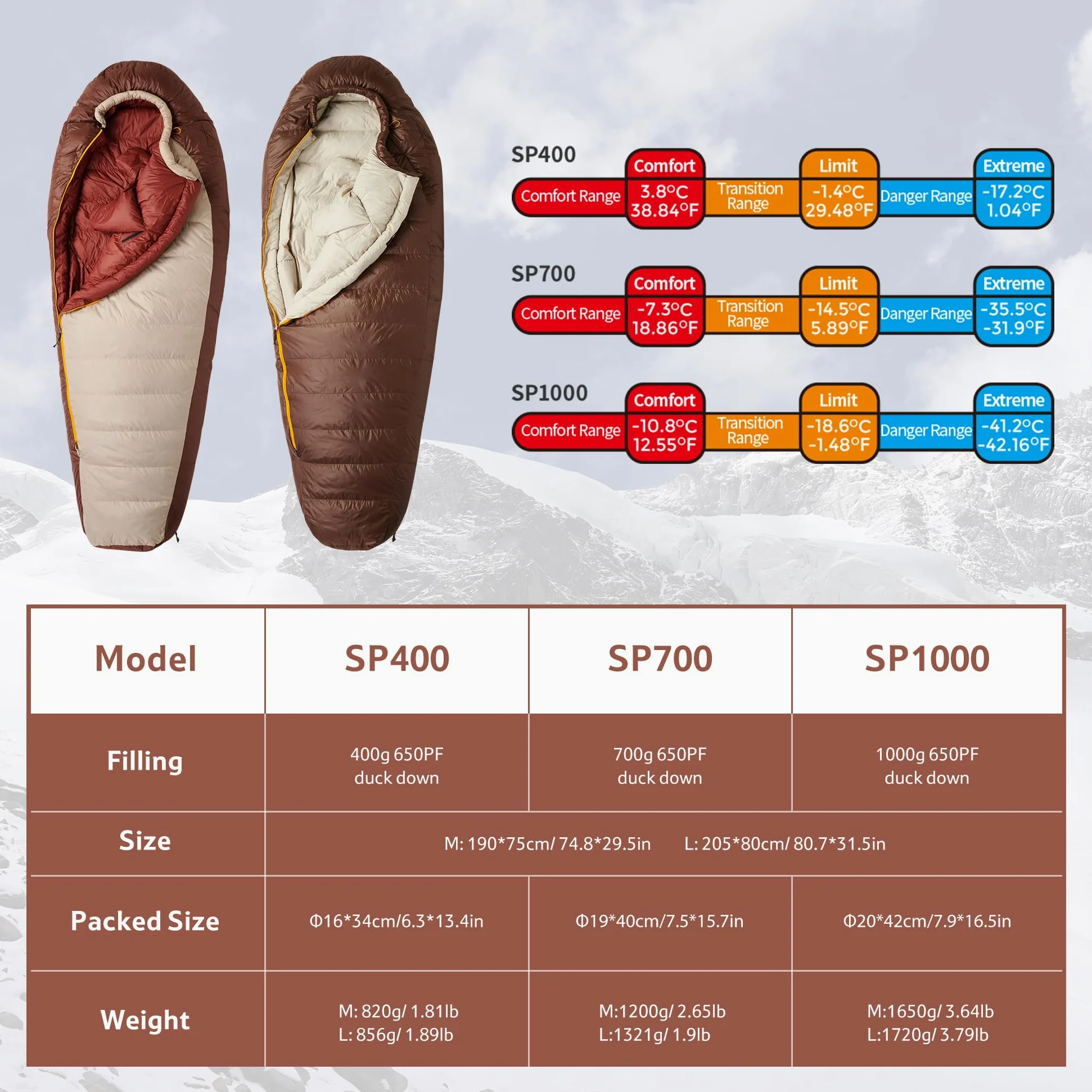 Naturehike Snowbird - Saco de dormir de plumón de momia, saco de dormir grueso de invierno para acampar al aire libre, ultraligero, saco de dormir cálido