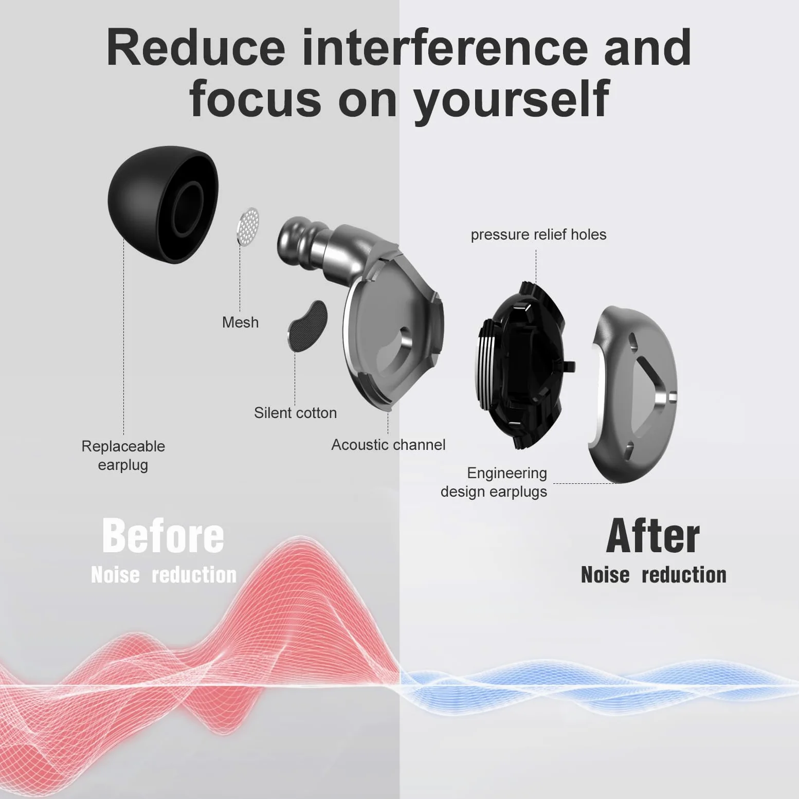 Tapones para los oídos para dormir con cancelación de ruido, 2 juegos de tapones para los oídos ultraligeros reutilizables con 8 almohadillas de silicona para conciertos y viajes, enfoque