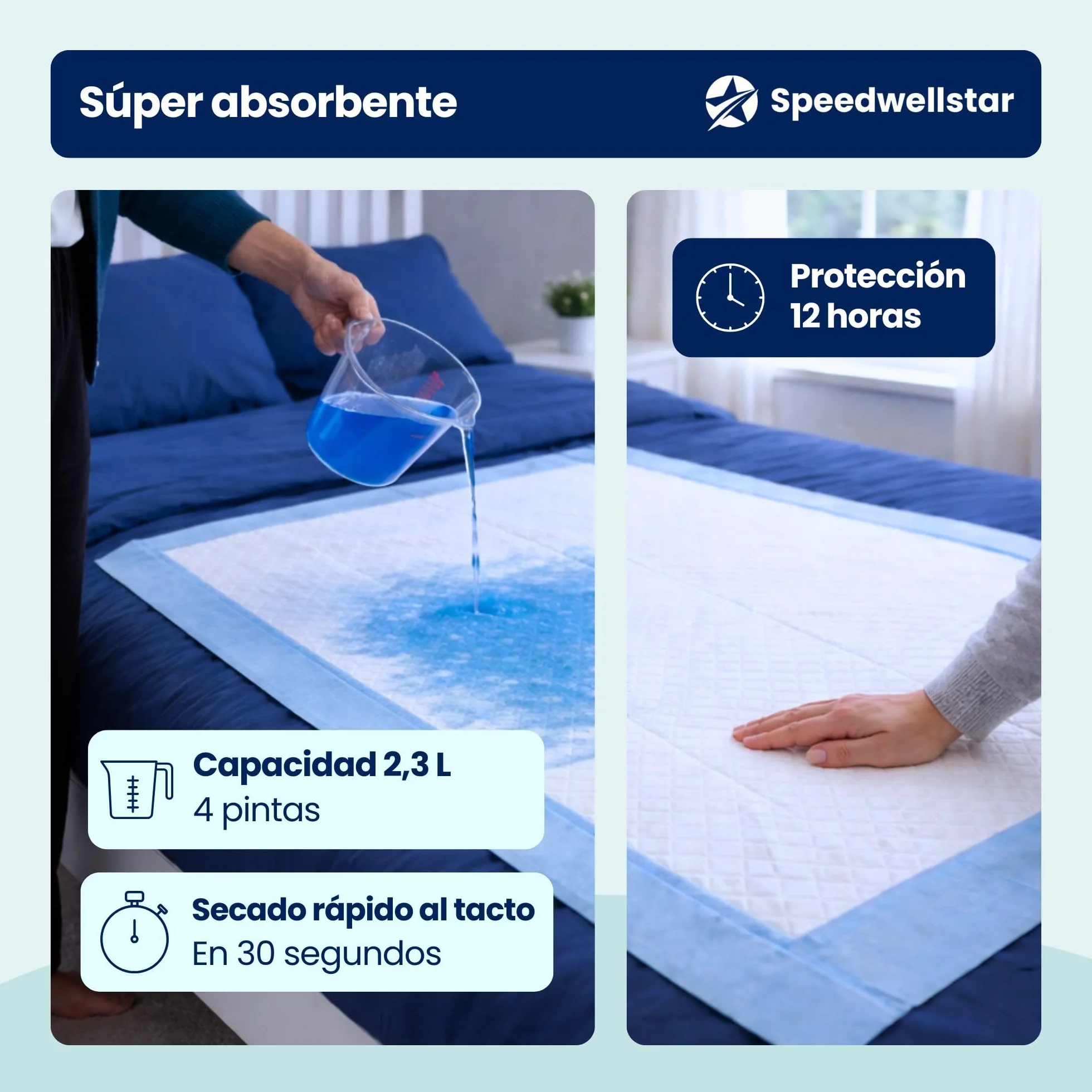 Almohadillas para Cama de Incontinencia Desechables Extra Grandes 150 x 80 cm Pack 20 Súper Absorbentes 2300 ml Protector Impermeable