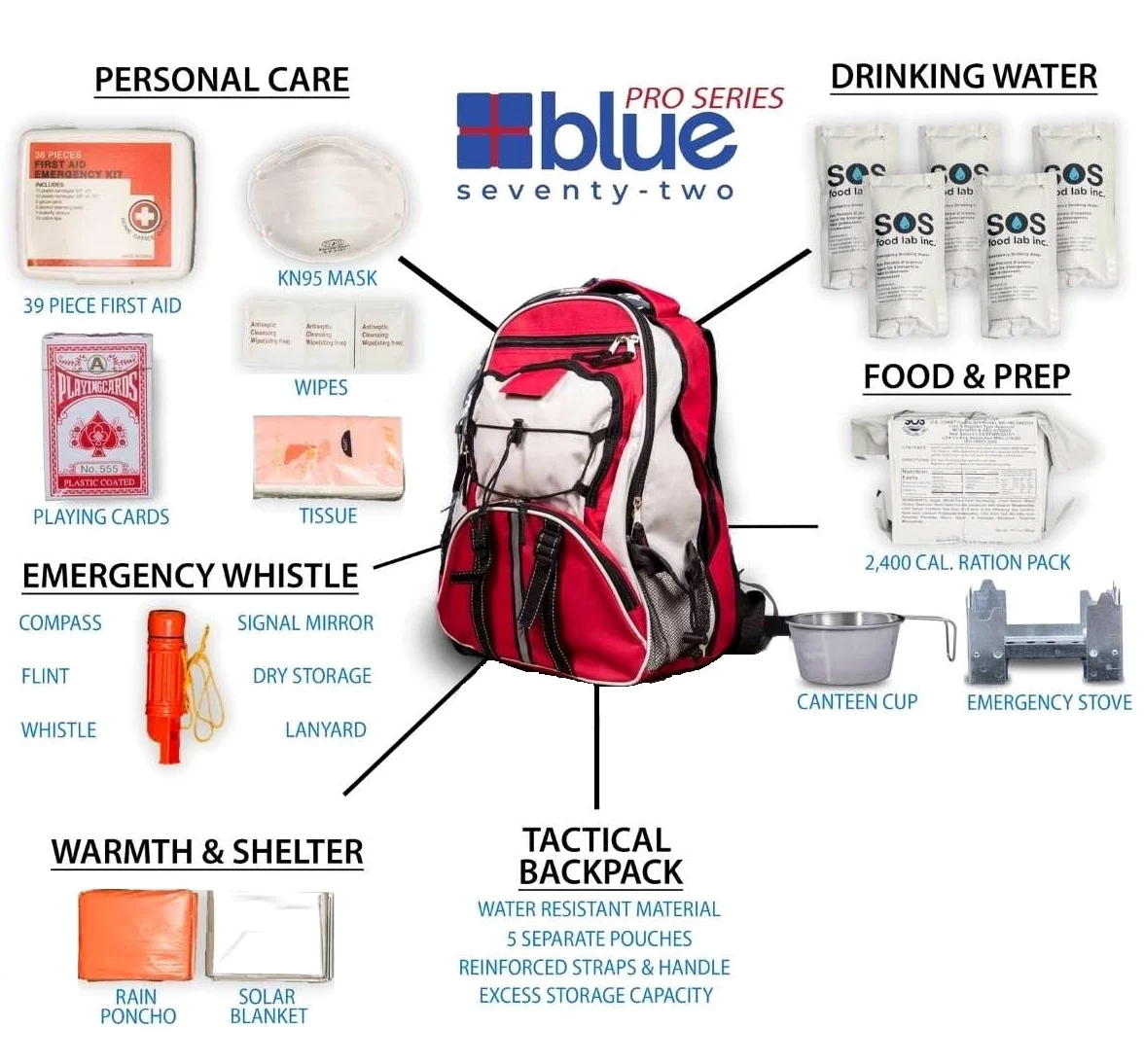 Blue Seventy-Two - Pro Series - Kit de Supervivencia de Mochila de Emergencia roja de Lujo de 72 Horas para 1 Persona | Kit de Supervivencia para emergencias (Incluye tabletas de Agua)