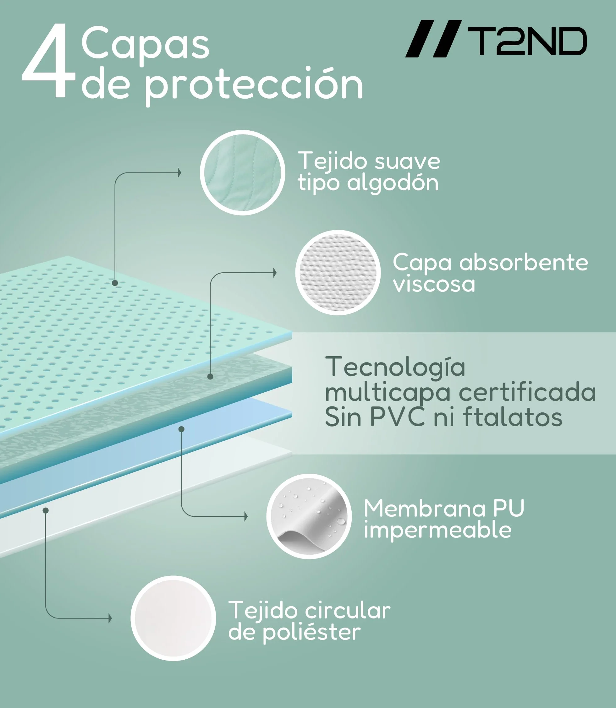 Empapadores Cama Adultos Lavables con Alas 135x85 cm Pack de 2 – Protector Cama 4 Capas Impermeable Absorbente