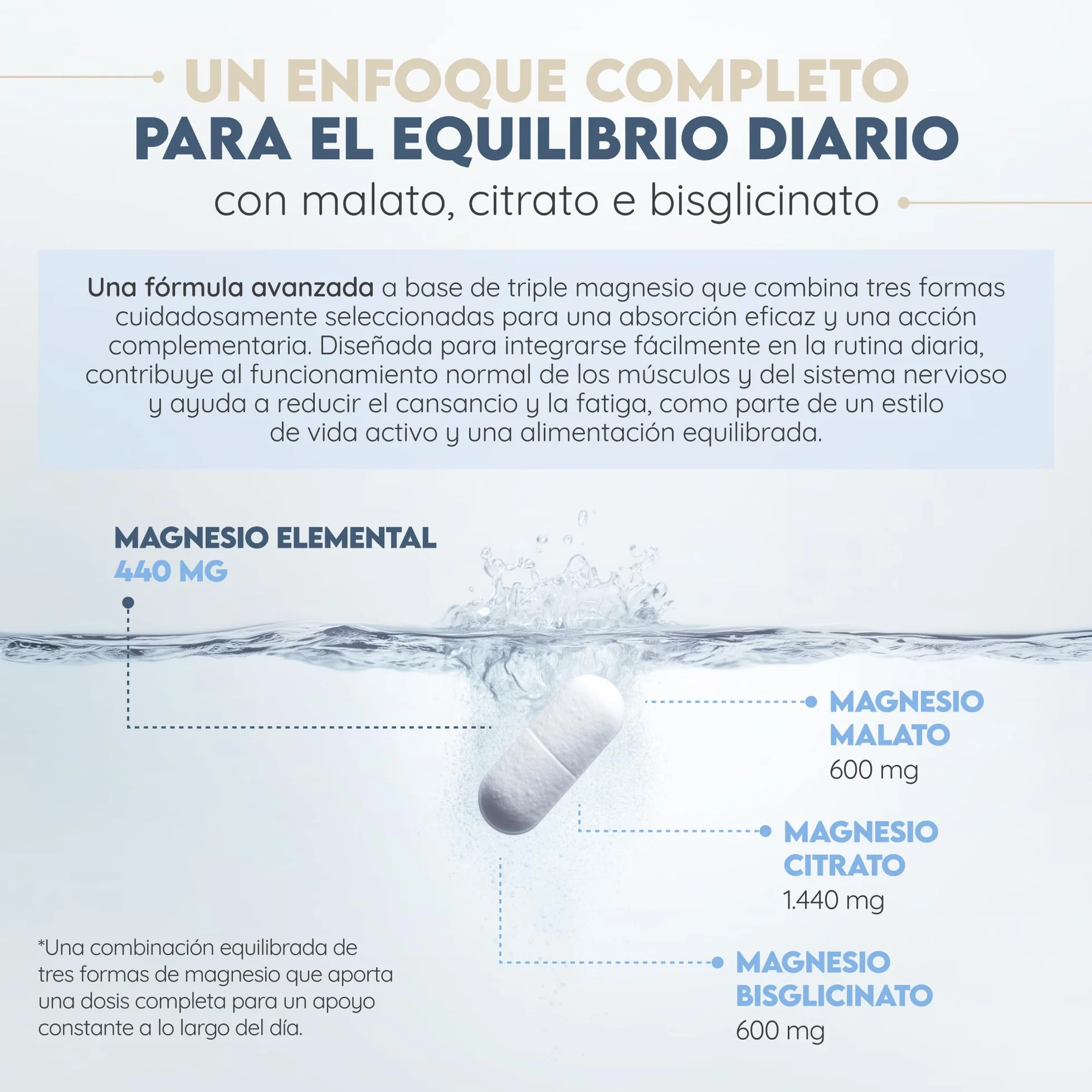 Citrato de Magnesio 1440mg + Magnesio Bisglicinato 600mg + Malato 600mg 440mg Elemental Alta Biodisponibilidad 3 meses