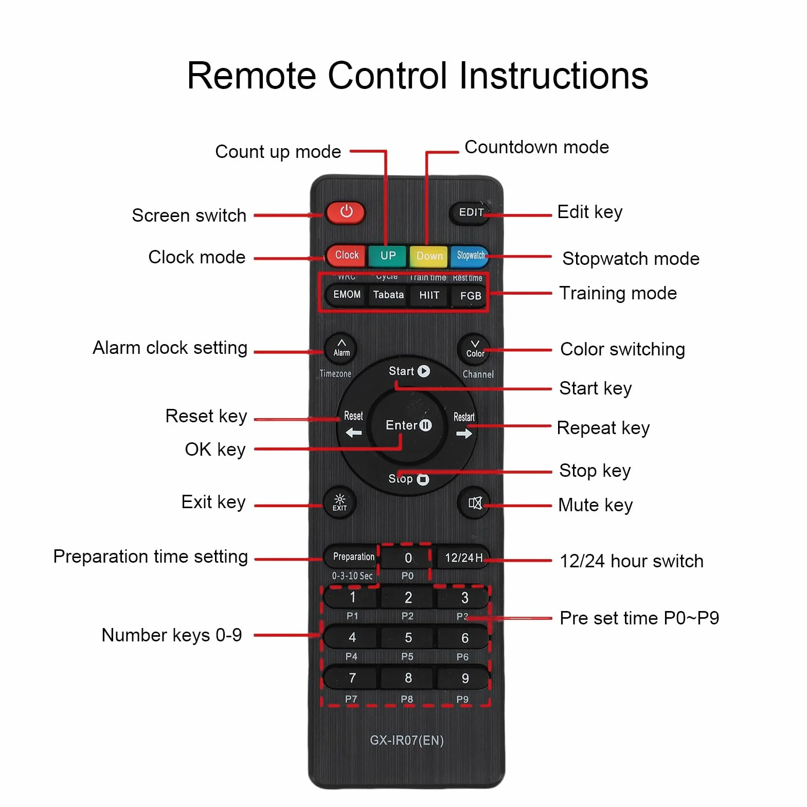 Focket Temporizador de, 6 Dígitos, Pantalla LED Verde de 1,5 Pulgadas, Cronómetro, Temporizador de Cuenta Regresiva Multifunción con Control Remoto y Botón con Cable para Eventos, Reuniones