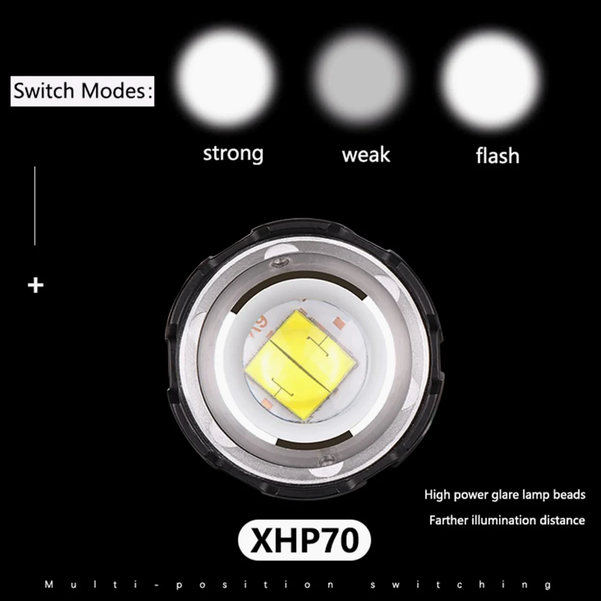 XHP70 Linterna Frontal LED Recargable, Linterna Frontal LED Alta Potencia 10000 Lumenes para Trabajo con Ampliable 3 Modos Luz Frontal Cabeza para Pesca Cámping Trabajos de Construcción