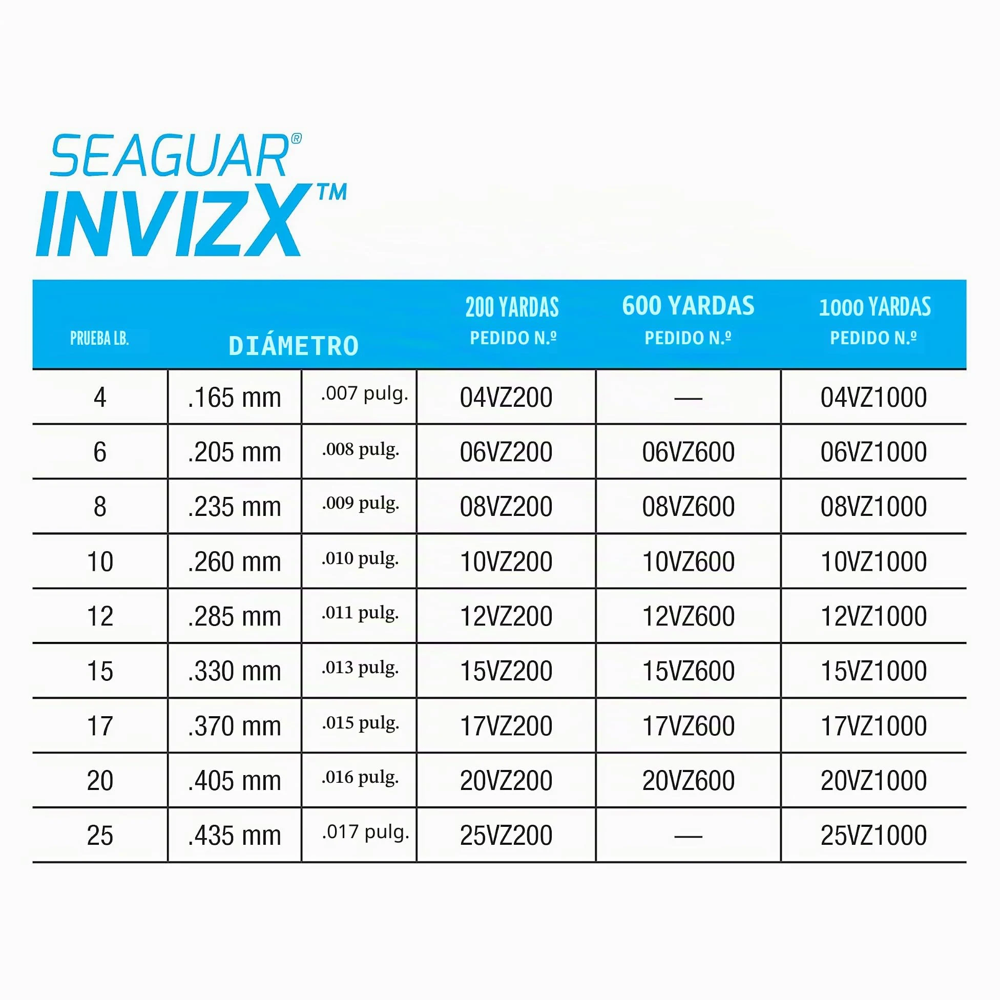 Seaguar InvizX Fluorocarbono 600 Yardas