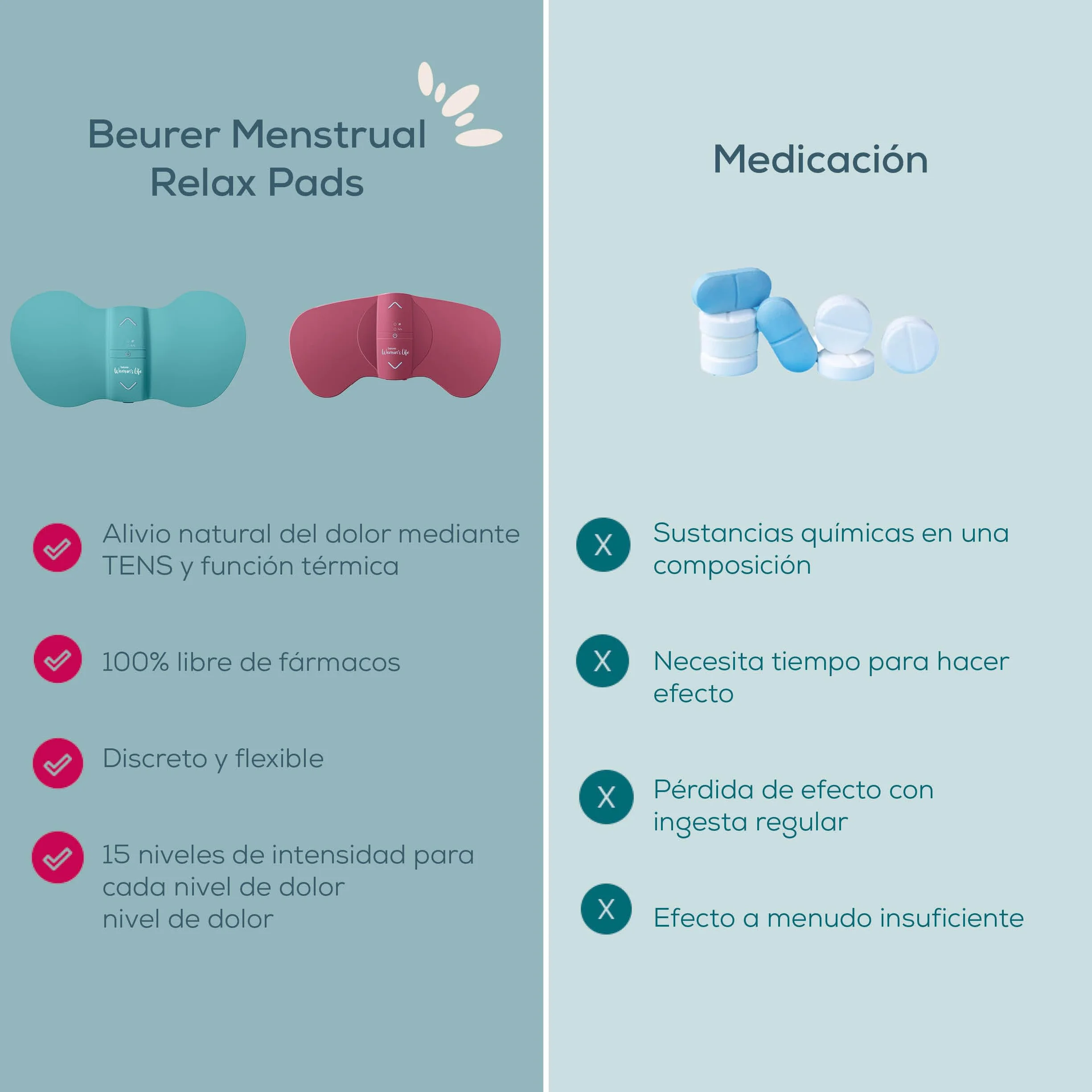 Beurer EM 55 Menstrual Relax+ TENS calor batería recargable dolor menstrual endometriosis turquesa