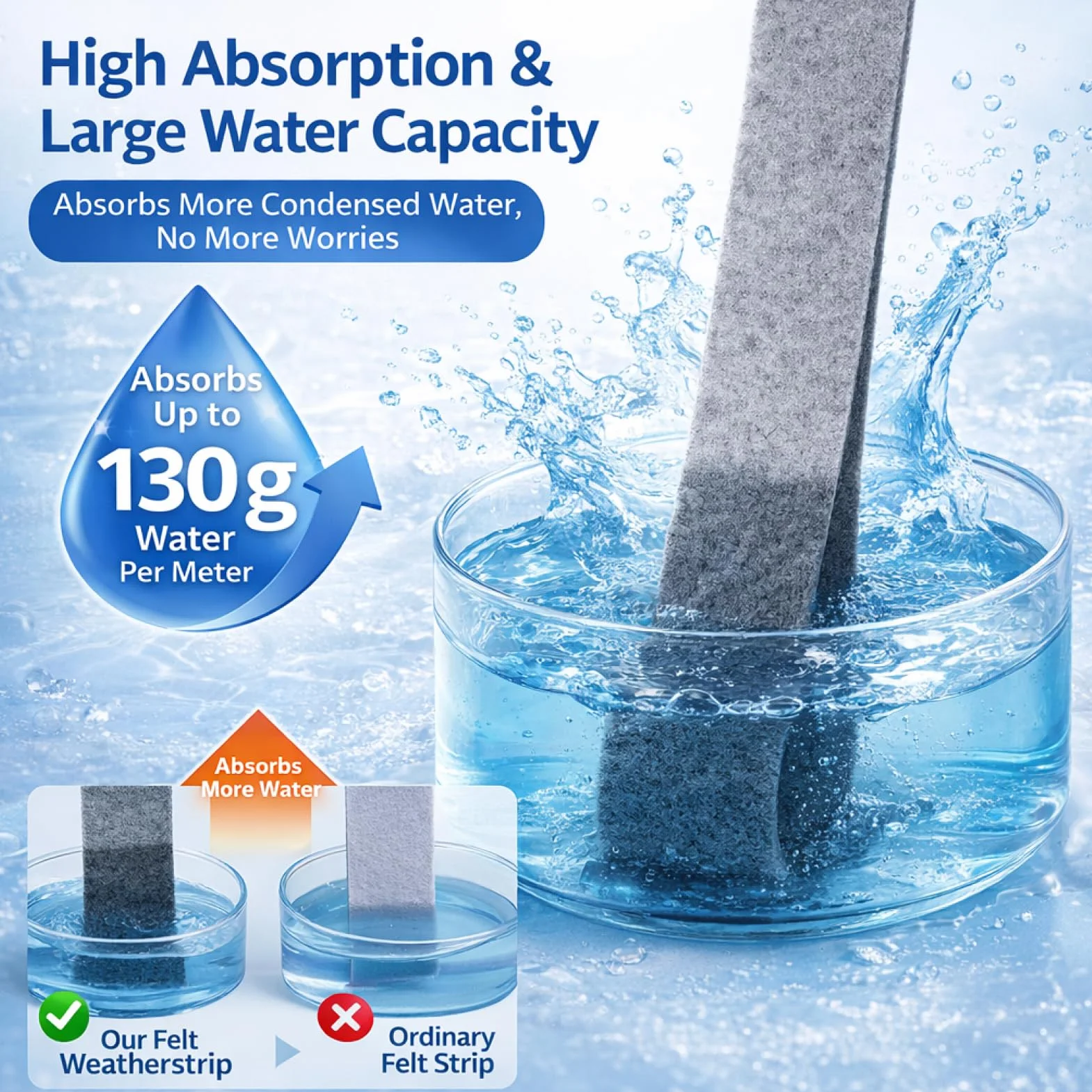 Cinta de fieltro adhesivo 400 cm x 3 cm, rollo absorbente para humedad y condensación