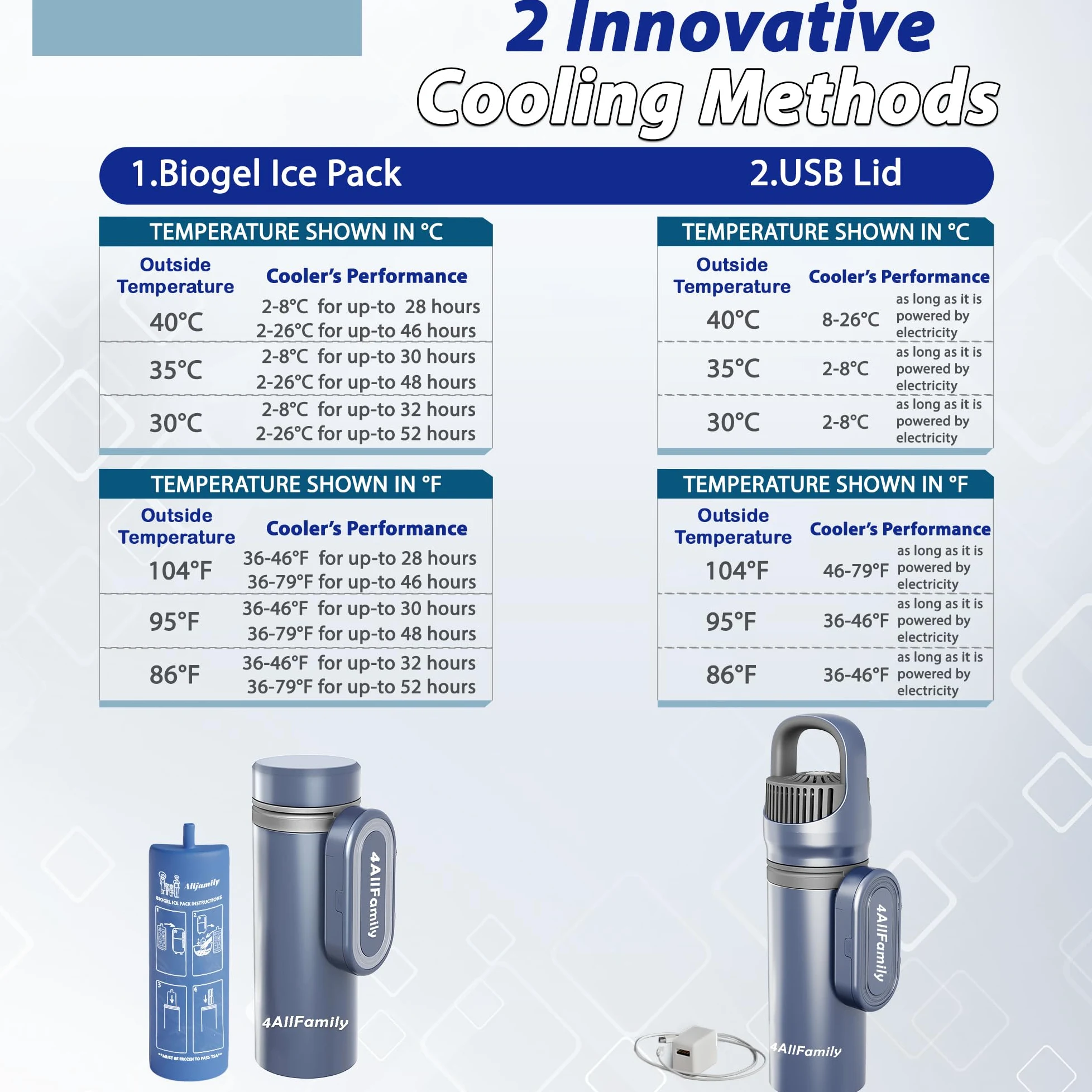 4ALLFAMILY Pioneer - Enfriador de viaje para medicamentos de apagado automático, aprobado por la TSA (1-7 bolígrafos de medicamentos) 2N1 USB + BIOGEL bolsa médica portátil para diabetes epipen