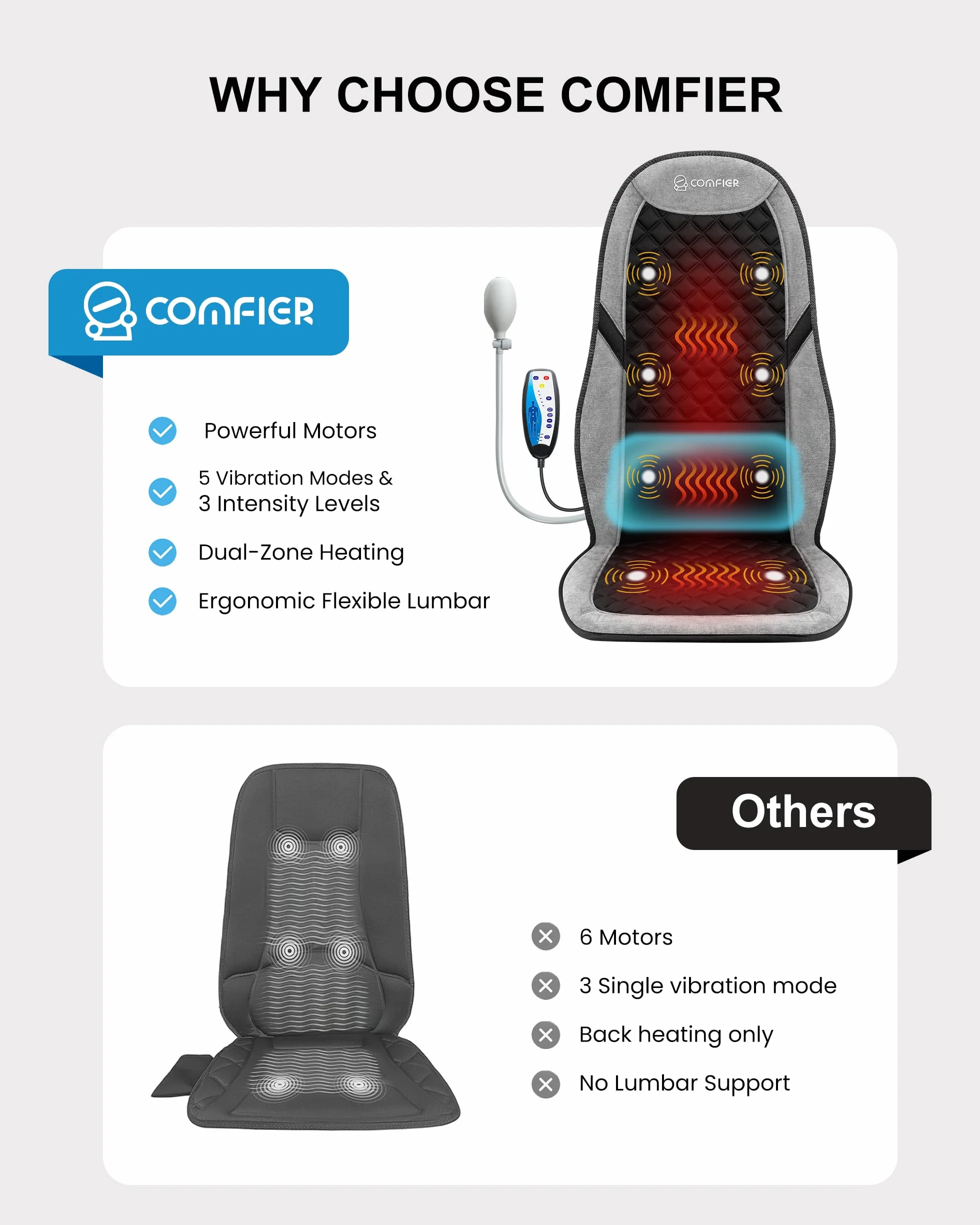 COMFIER Masajeador Cervical y Espalda con Calor, 5 Modos de Vibración, 3 Intensidades