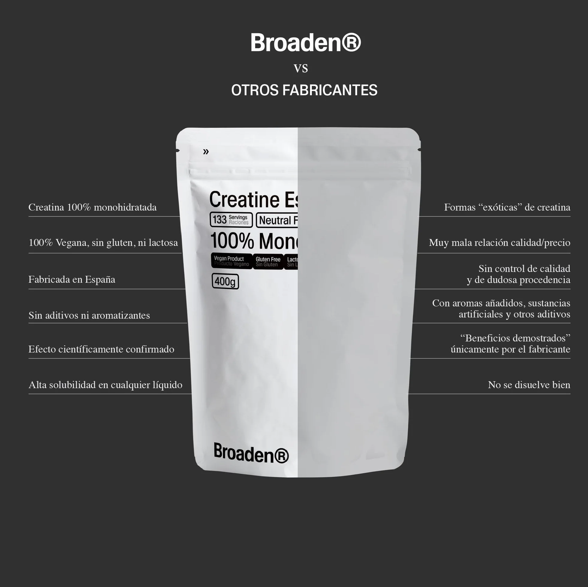 Creatina Monohidrata en Polvo Sin Sabor 400g 133 Dosis Micronizada
