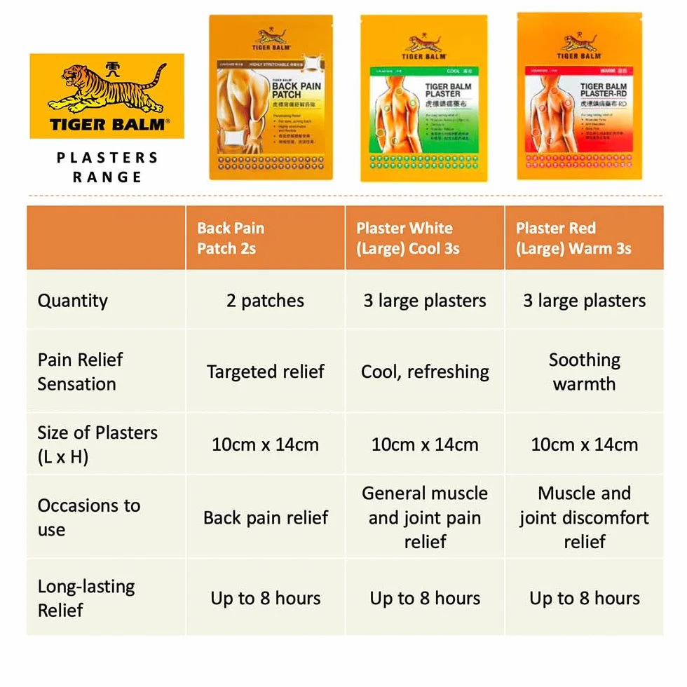 Tiger Balm Bálsamo de Tigre 3 Parches Analgesico Anti Dolor Muscular Efecto Calor