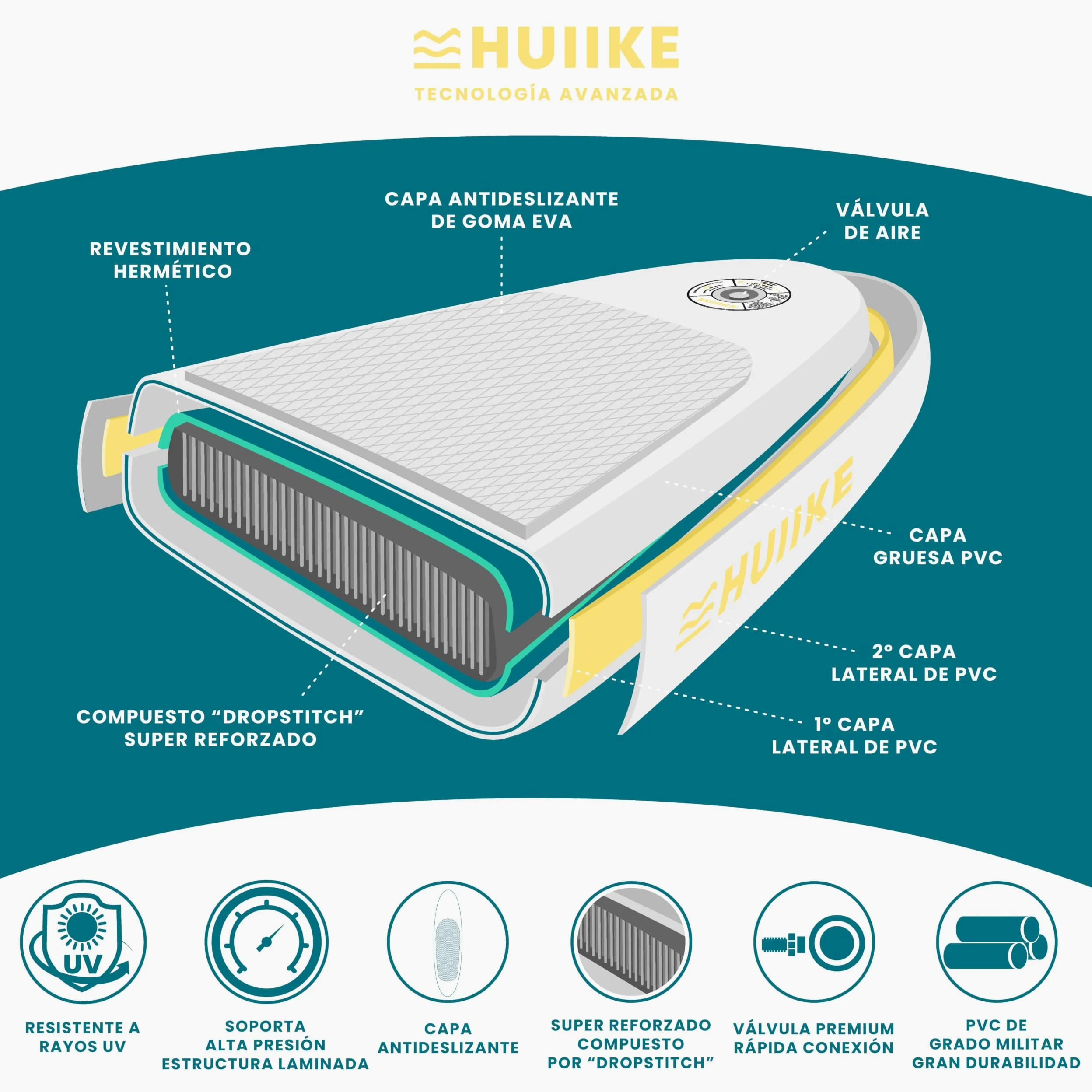 HUIIKE Tabla Paddle Surf Hinchable XXL 15' 4 Personas 480 kg con Accesorios | SUP Gigante con 4 Remos, 2 Infladores, 5 Quillas, Leash y Macuto. Stand Up Paddle Board Gran Estabilidad y Resistencia