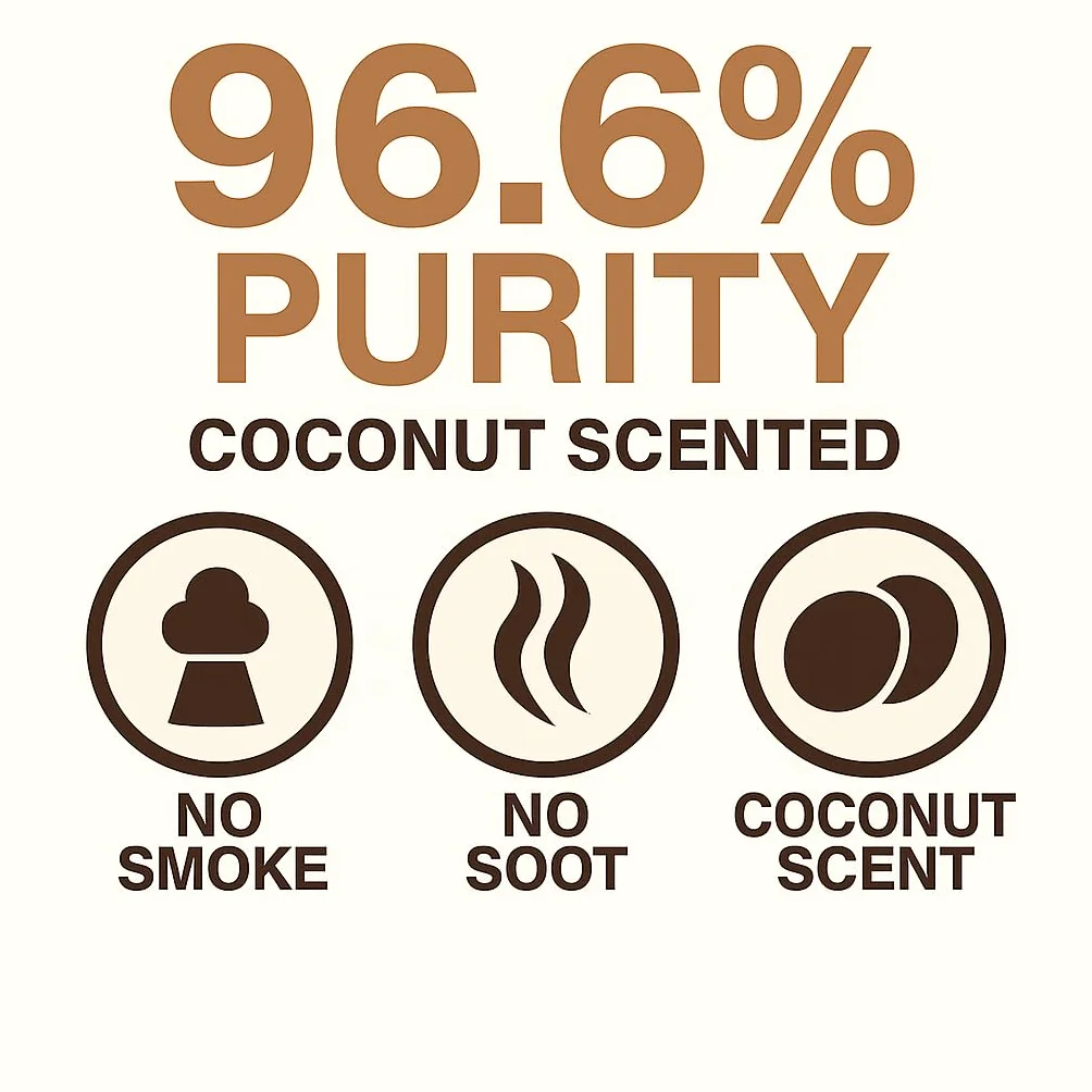 Bioetanol 96,6% de Coco 2 x 1 L sin Humo para Interior y Exterior