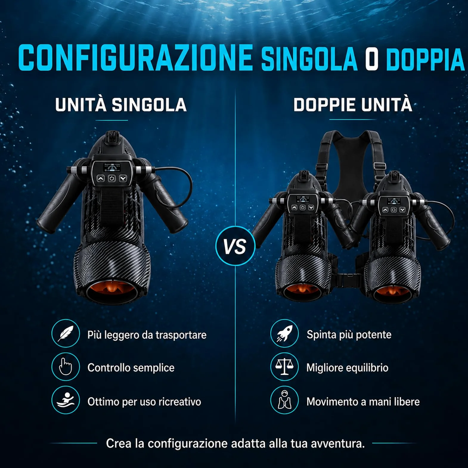 Sea Scooter 650W, Velocidad 7 km/h y Profundidad 40 m, Empuje Potente para Entrenamiento en Piscina Adultos, Snorkel, Equipo de Buceo y Alternativa a Flotadores de Piscina