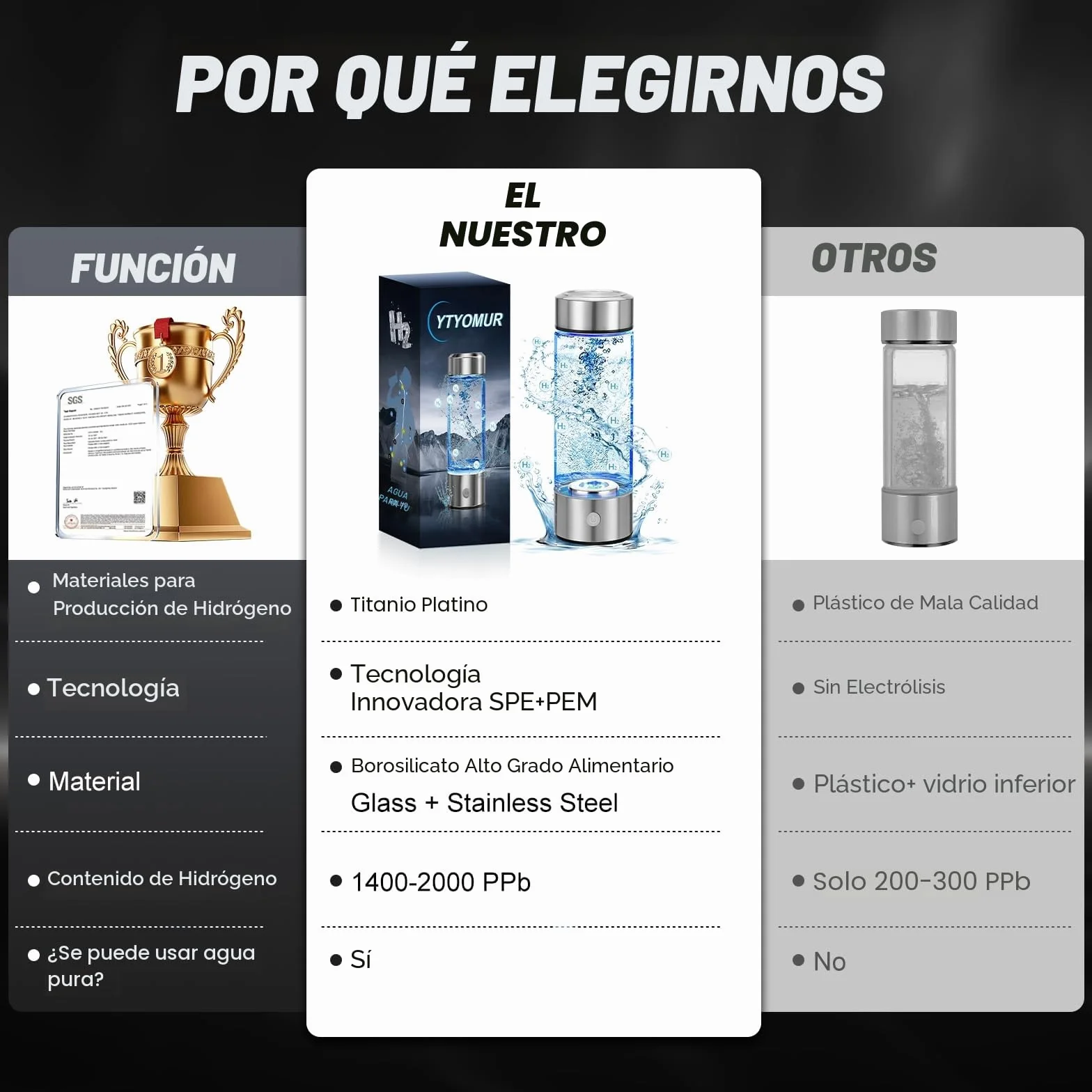 Botella de agua de hidrógeno rica en hidrógeno: tecnología SPE/PEM mejorada, botella portátil recargable de vidrio (adecuada para agua purificada y destilada)