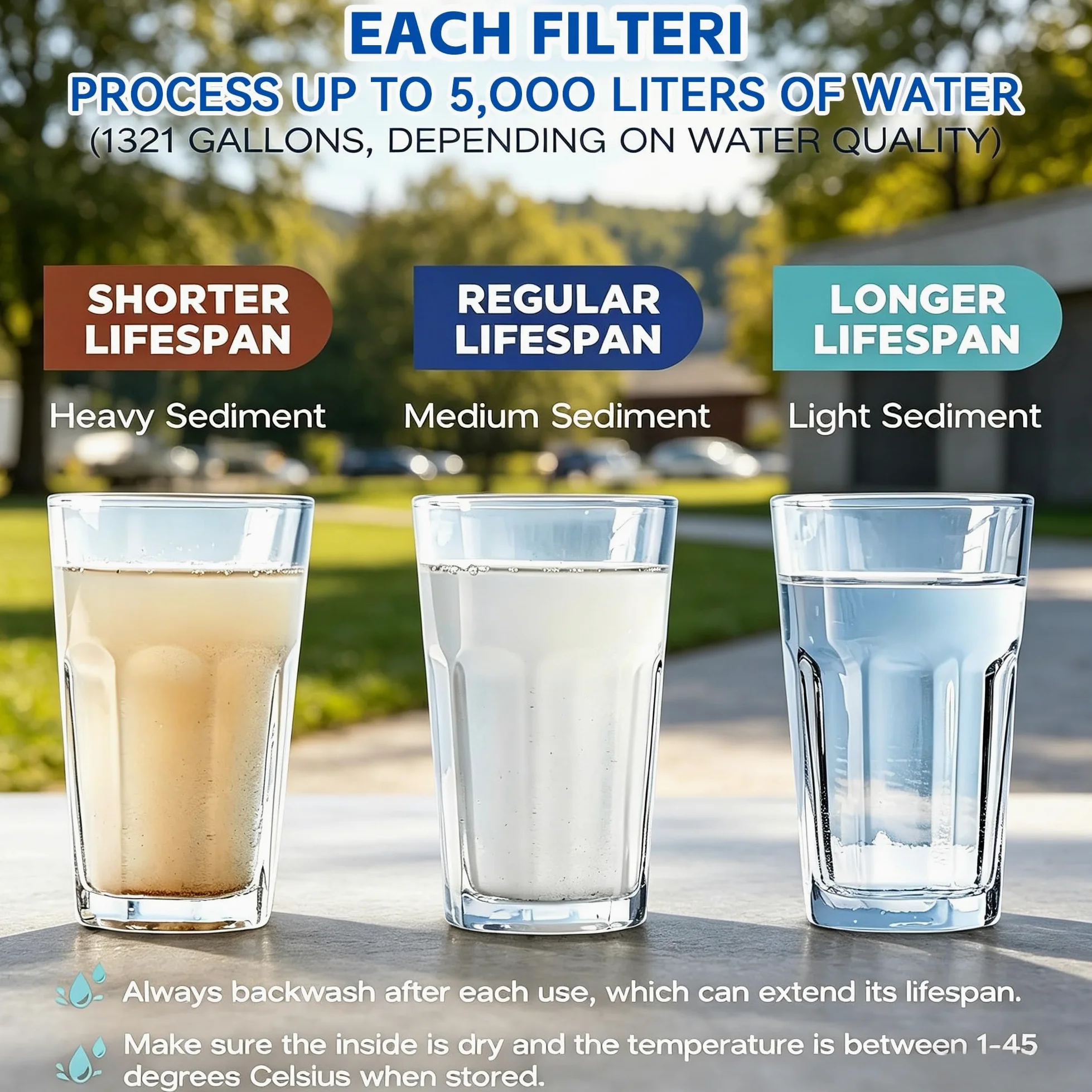 Pajita de filtro de agua personal, purificador de agua portátil de 4 etapas certificado NSF, sin BPA, equipo de supervivencia de filtración de agua de emergencia para senderismo, camping