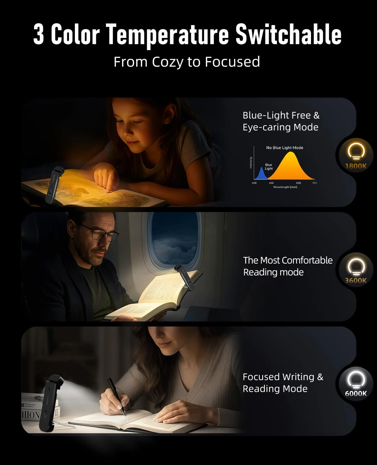 Luz de Lectura Recargable, Lámpara con Pinzas para Protección Ocular, 3 Colores, Regulación de Brillo Continua, Plegable, Negro