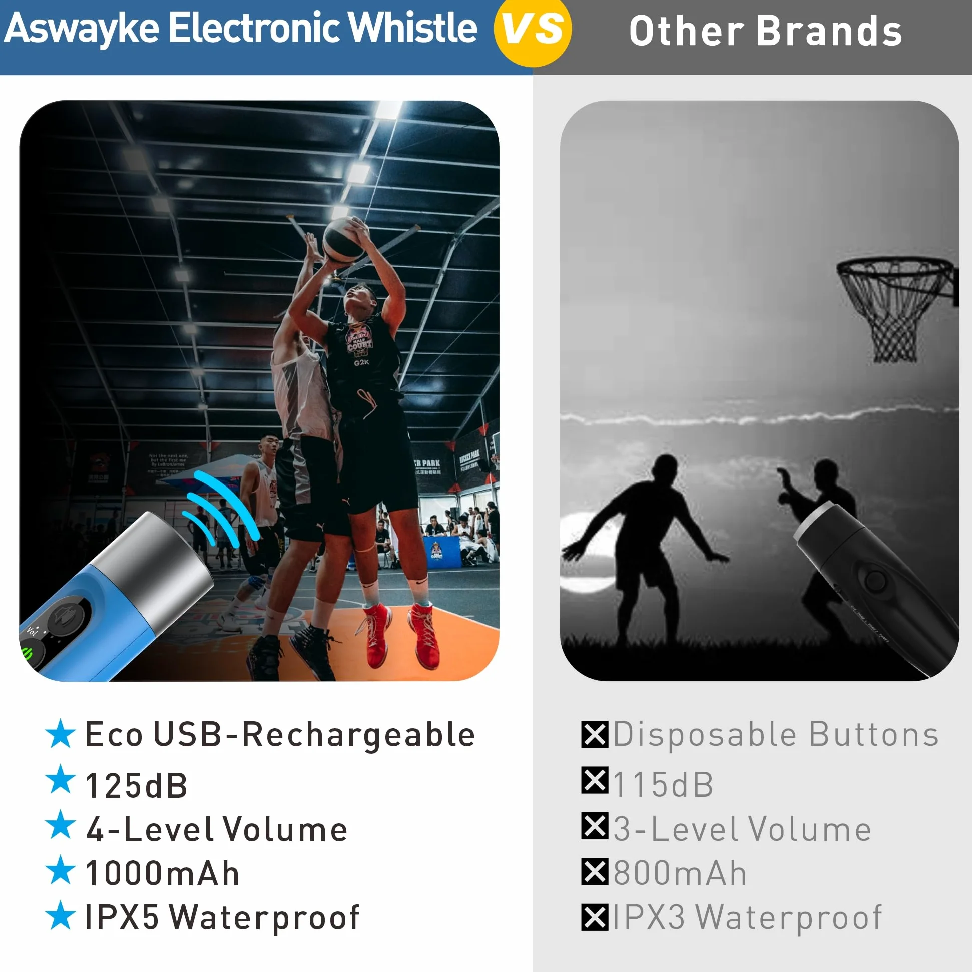 Silbato electrónico IPX5 máximo de Sonido 125db, batería de 1000 mAh para Entrenadores, Profesores, Silbato Deportivo