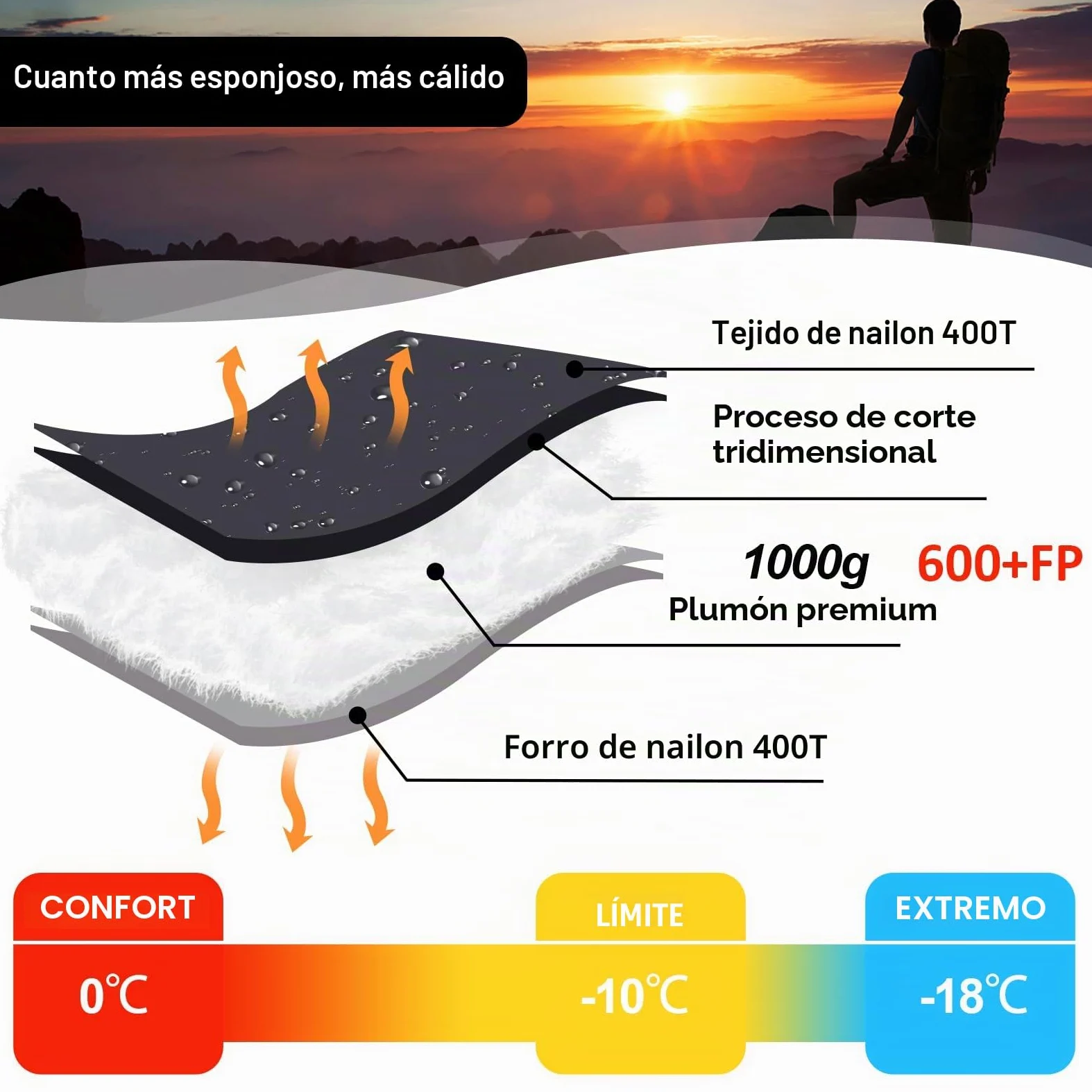 Saco de Dormir Plumón Invierno 1000g - 3 en 1, Diseño de Cámaras Térmicas sin Capucha, Compresión 40x21cm (Camping/Senderismo) - Conectable para Parejas