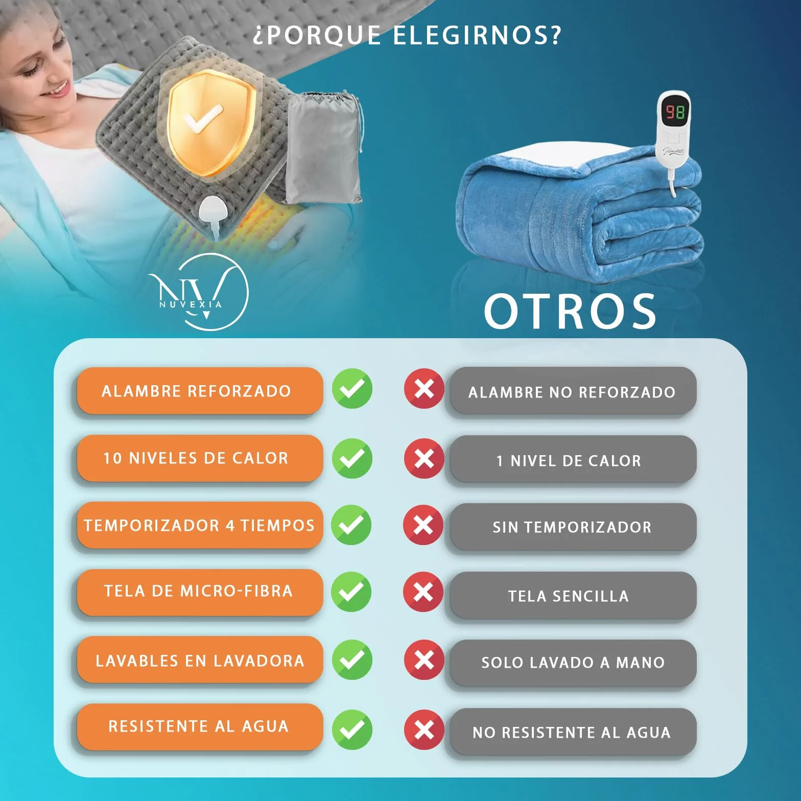 Super Manta Eléctrica Premium con 10 Modos de Temperatura + Bolsa de Transporte Almohadilla Lumbar
