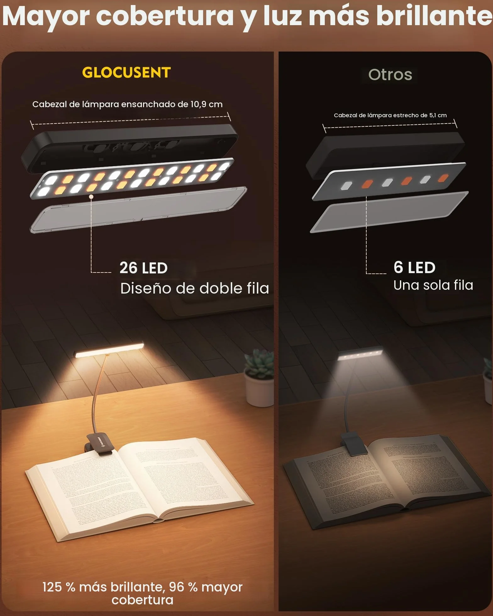Glocusent 26 LED Luz de Lectura USB-C Recargable 360° Flexible 5 Colores 5 Brillos Protección Ocular Lampara Libro Modo Memoria Negro
