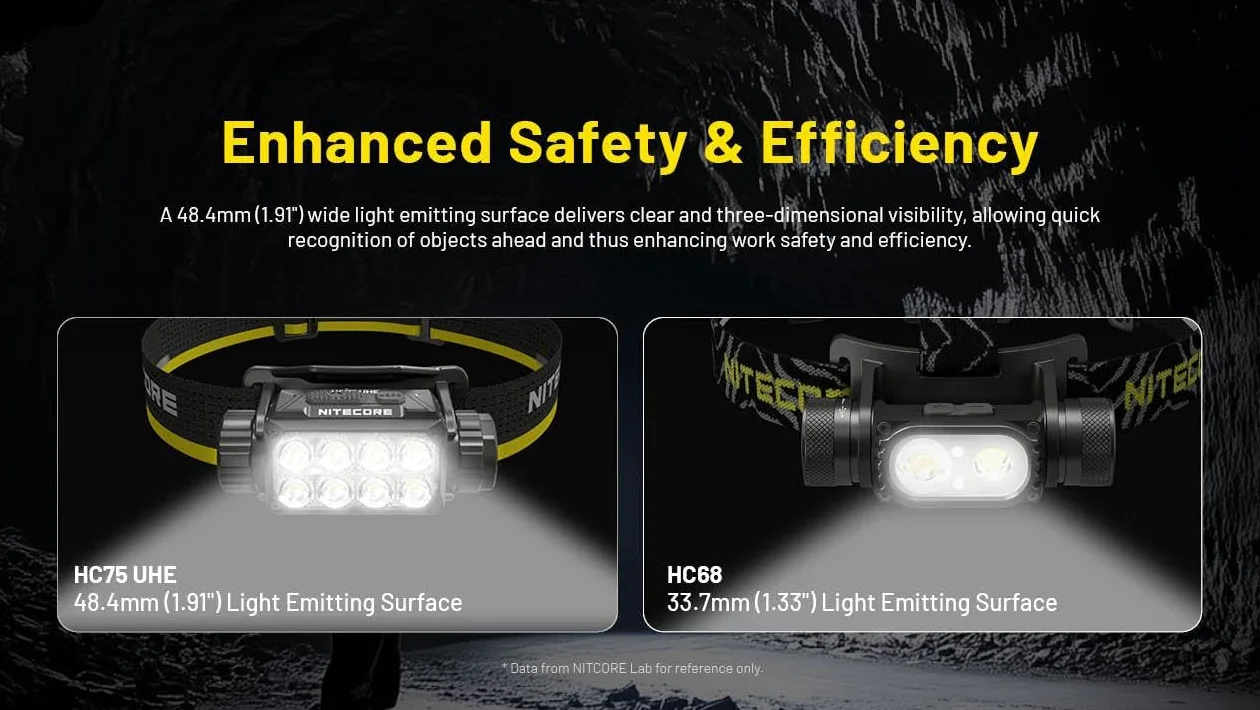 Nitecore HC75 UHE Linterna frontal HC75 UHE recargable E-Focus foco foco faro 192 m haz -3000 lúmenes (actualización de HC68) con batería y cable de carga USB-C Eco Sensa