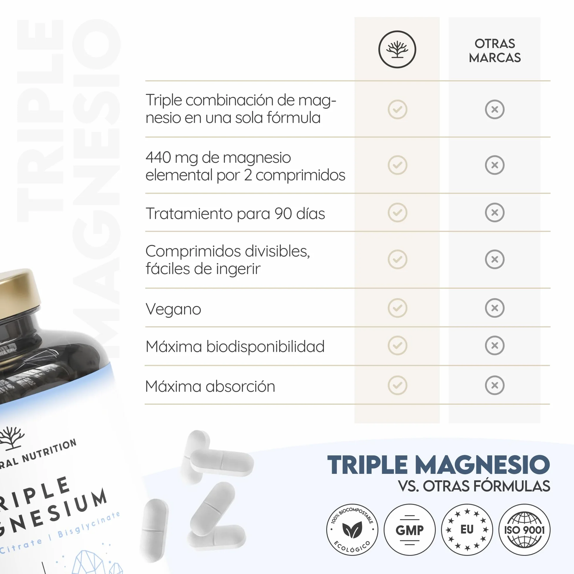 Citrato de Magnesio 1440mg + Magnesio Bisglicinato 600mg + Malato 600mg 440mg Elemental Alta Biodisponibilidad 3 meses