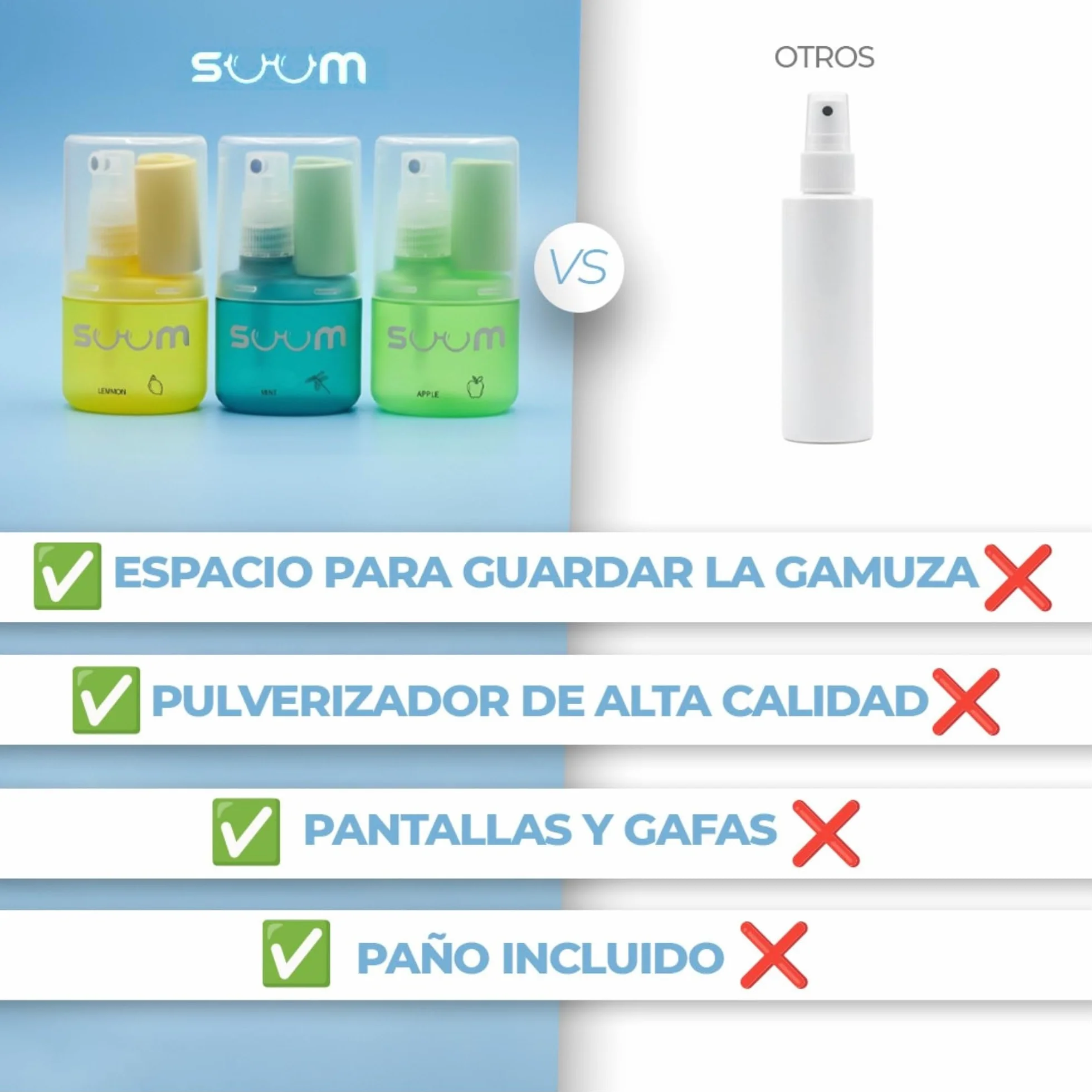 SUUM Pack 3 Spray Limpiador de Gafas con Paño de Microfibra - Limpia Lentes sin Vaho para Cristales y Pantallas (Menta, Limón y Manzana)