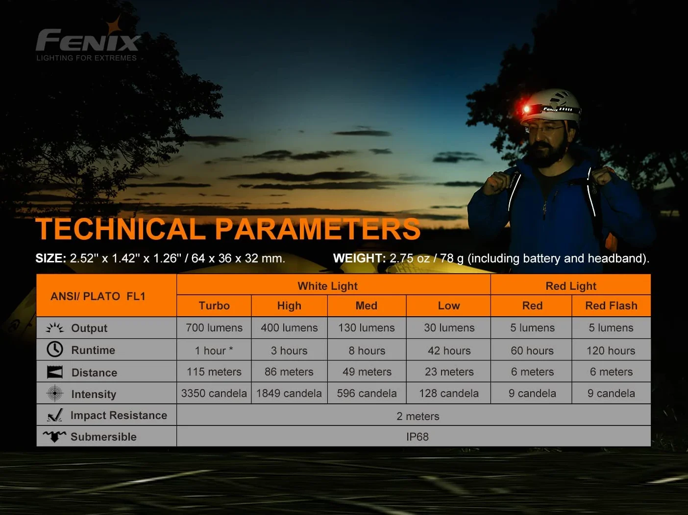 Accesorios para Casco de Ciclismo Marca Fenix para Unisex Adulto