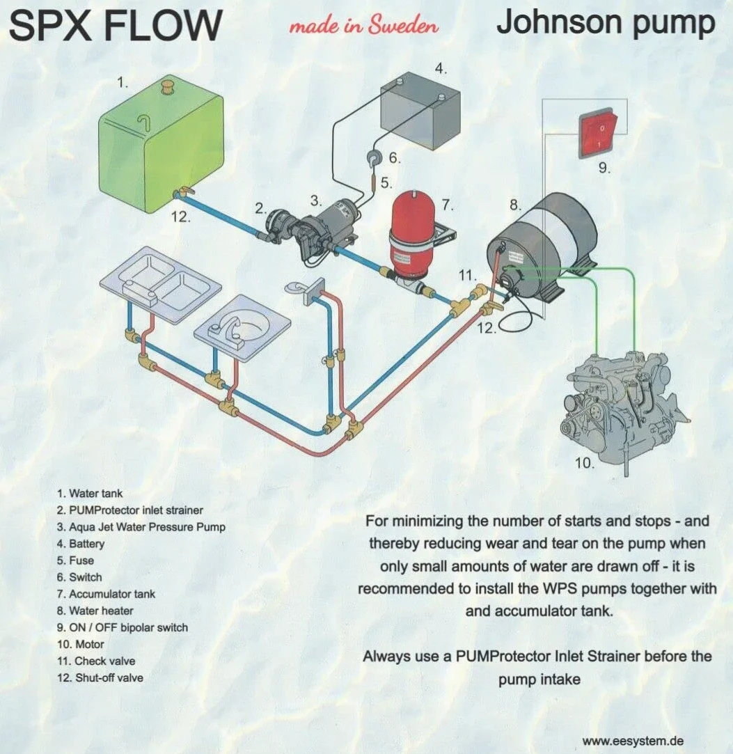 SPX FLOW AQUA JET WPS 2.4 GPM 24V BSP 2.8 BAR Johnson Bomba de agua 9 L/min - Instalaciones de agua a presión y bombas para limpieza de cubiertas, ducha, cocina, bomba de barco, bomba de yates