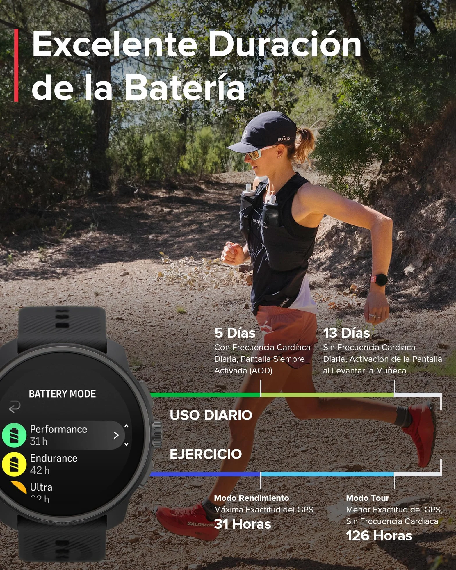 Suunto Race S Reloj Correr Pantalla Táctil AMOLED, Deportivo GPS Doble Frecuencia, Seguimiento HRV Sueño, Entrenamiento IA, Mapas Offline