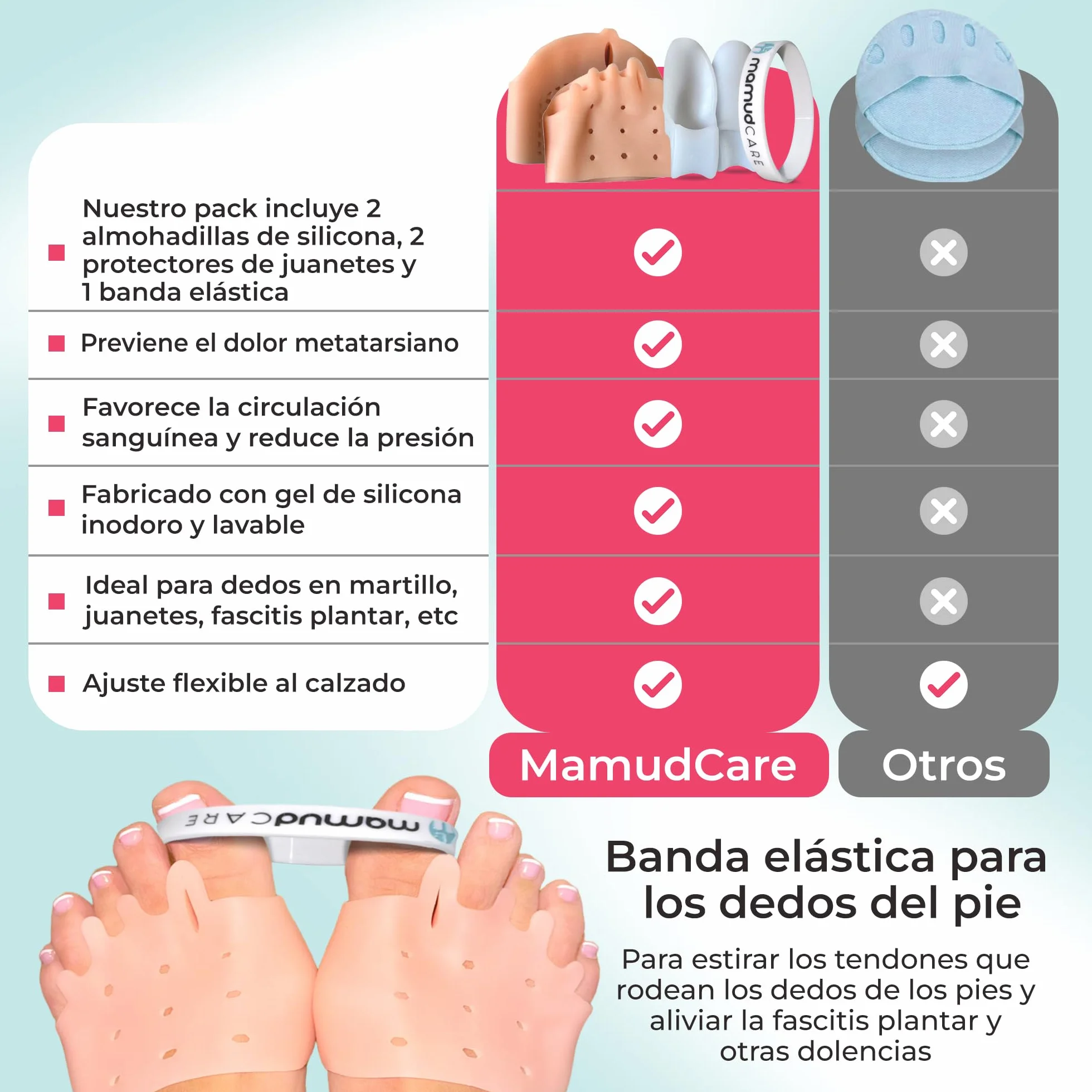 Almohadilla Metatarsiana Separador Dedos Pie Corrector Juanetes Hallux Valgus Dedos Superpuestos Libre BPA